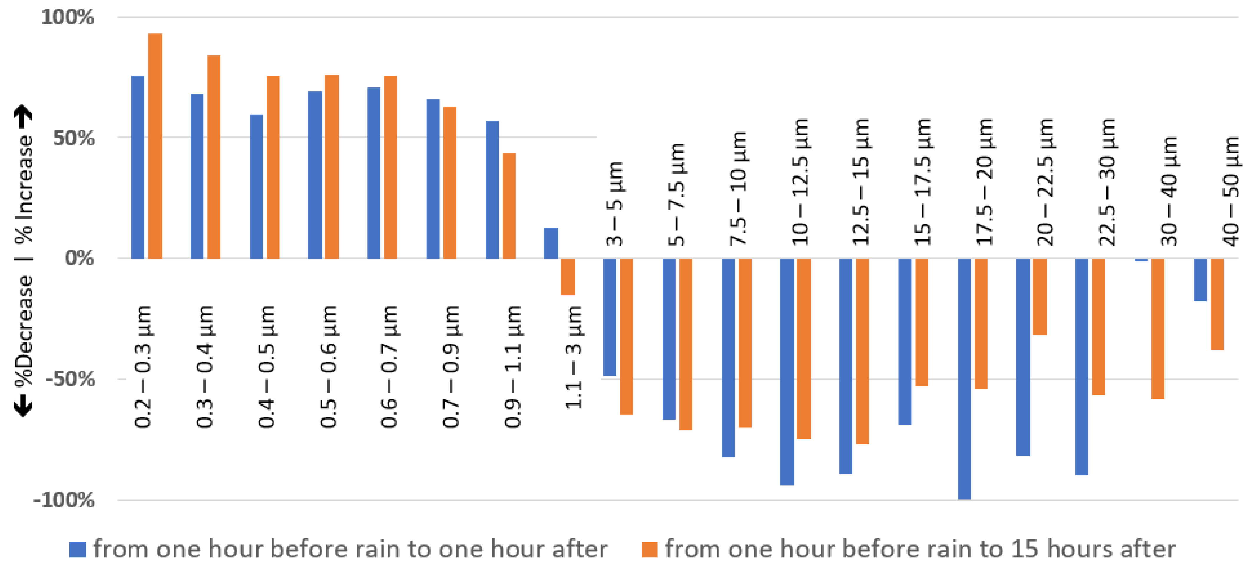 Atmosphere 12 00769 g006