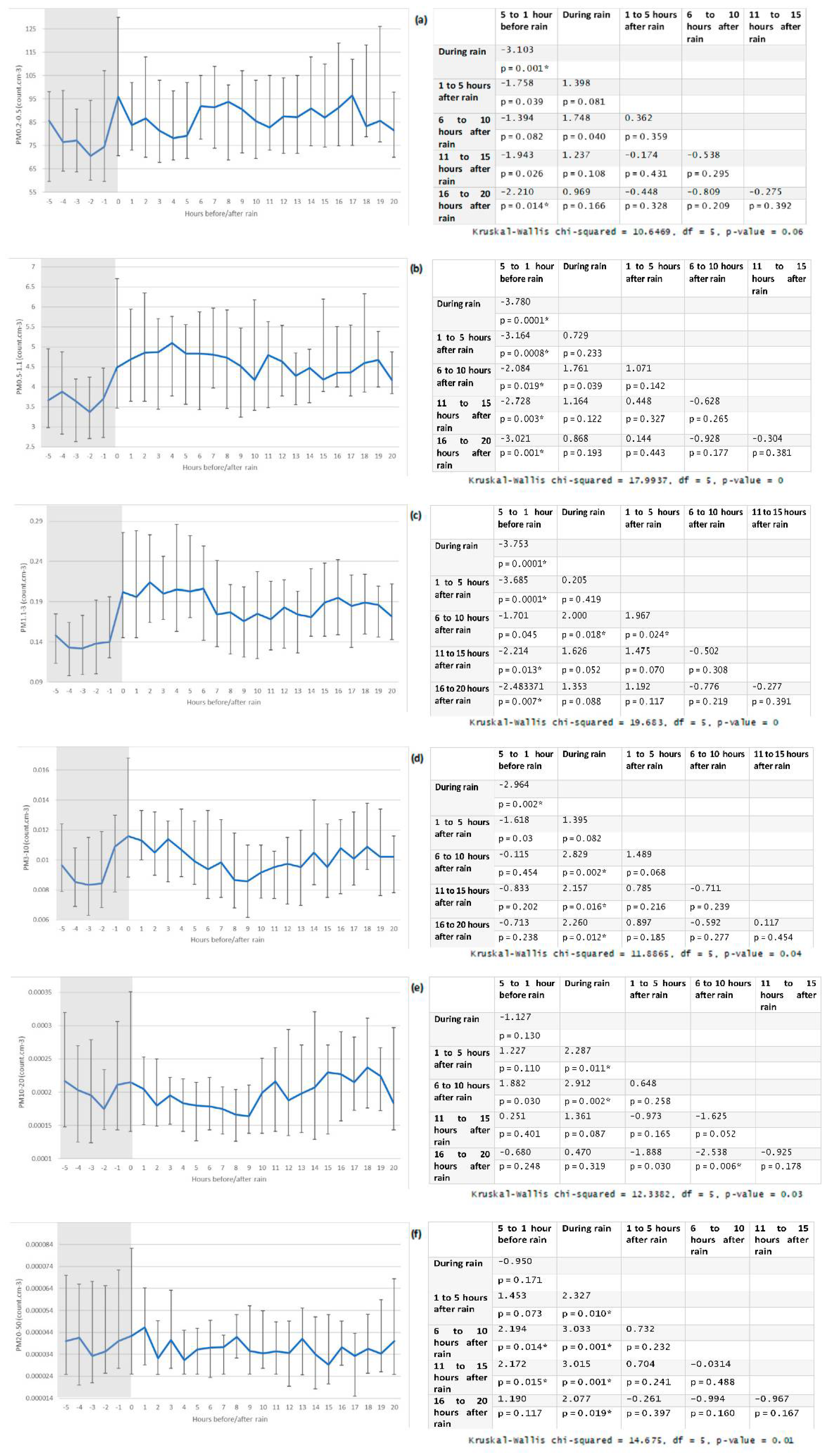 Atmosphere 12 00769 g007