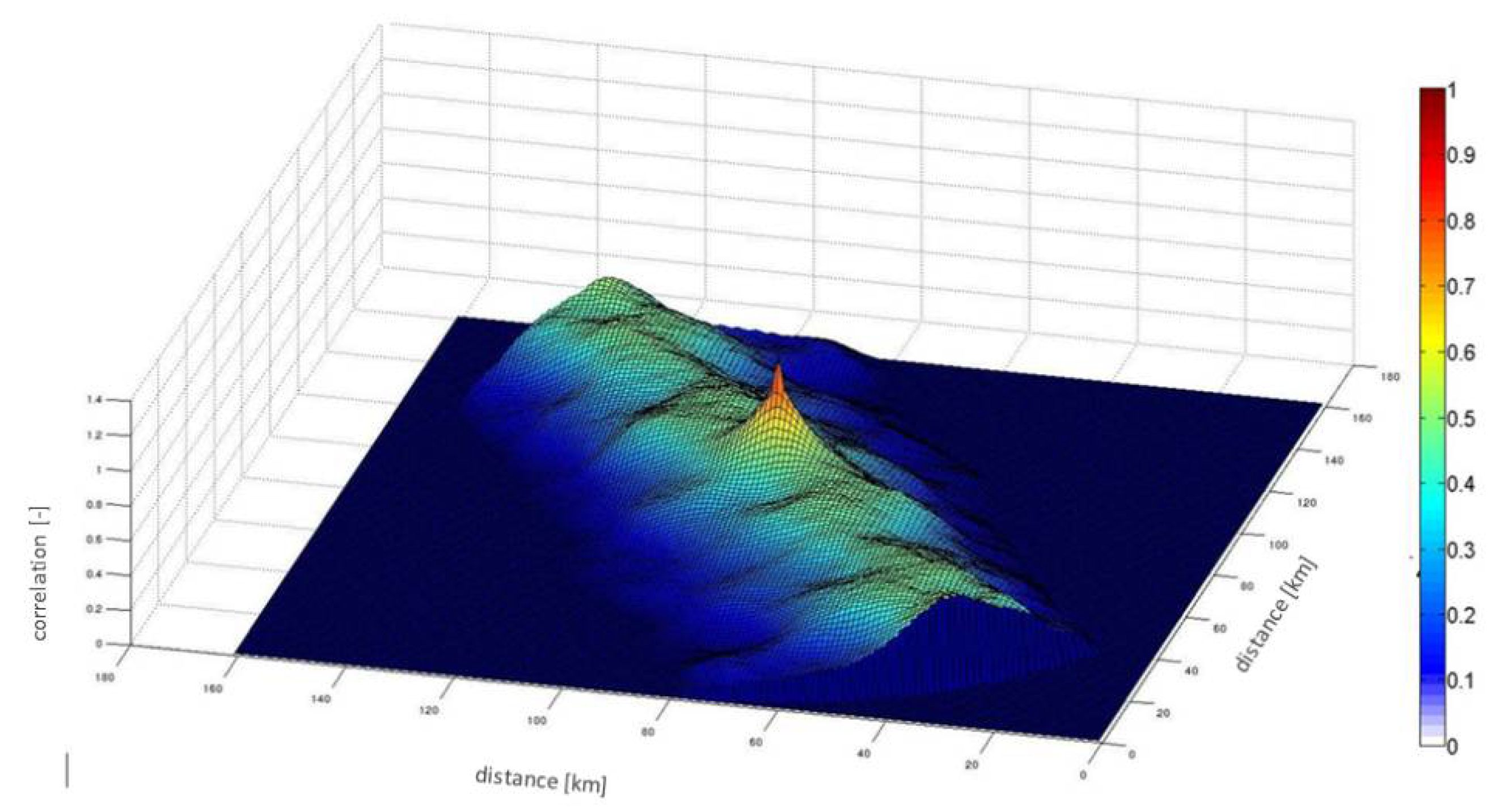 Atmosphere 12 00771 g004 Atmosphere 12 00771 g004
