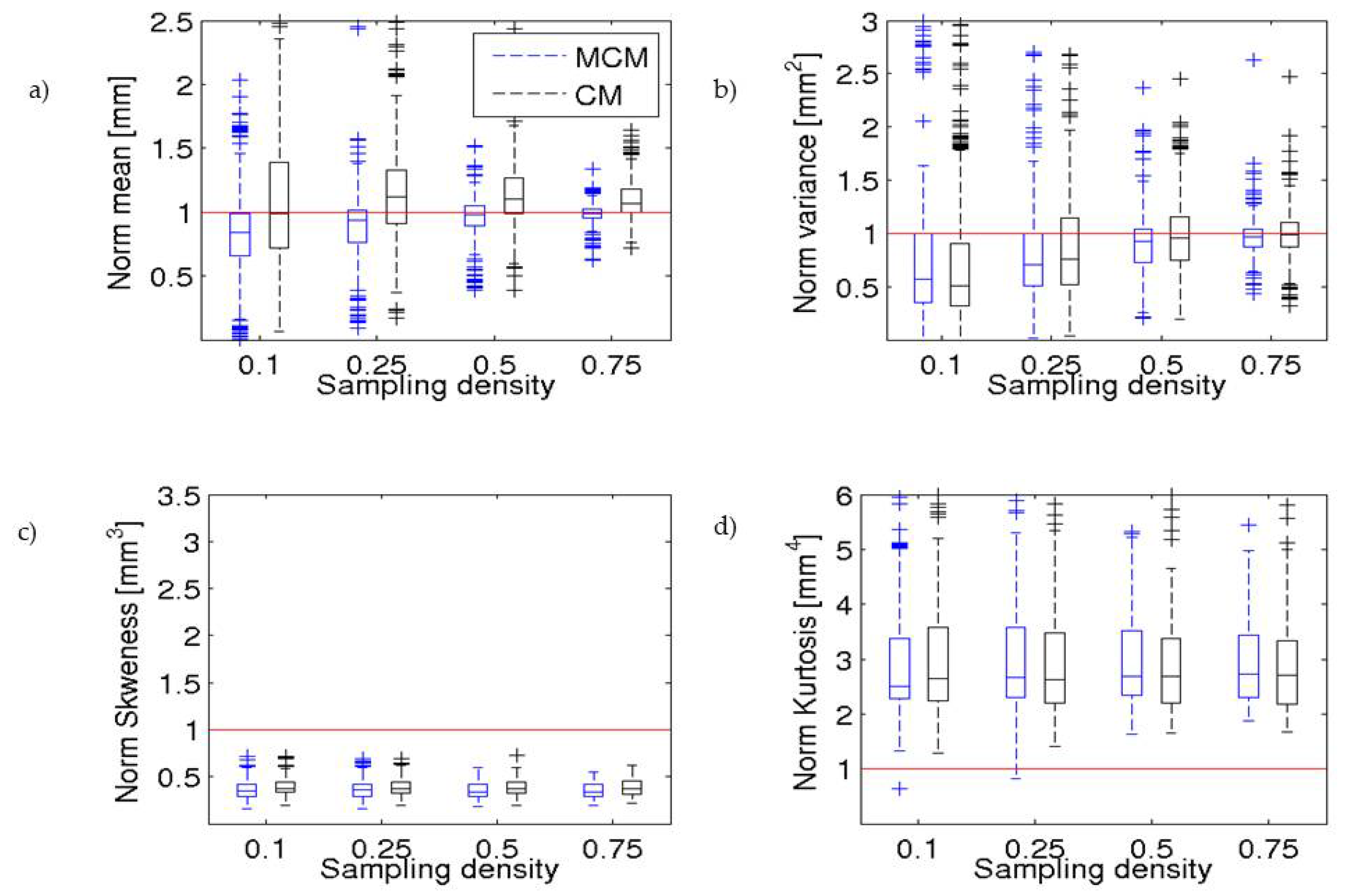 Atmosphere 12 00771 g006 Atmosphere 12 00771 g006