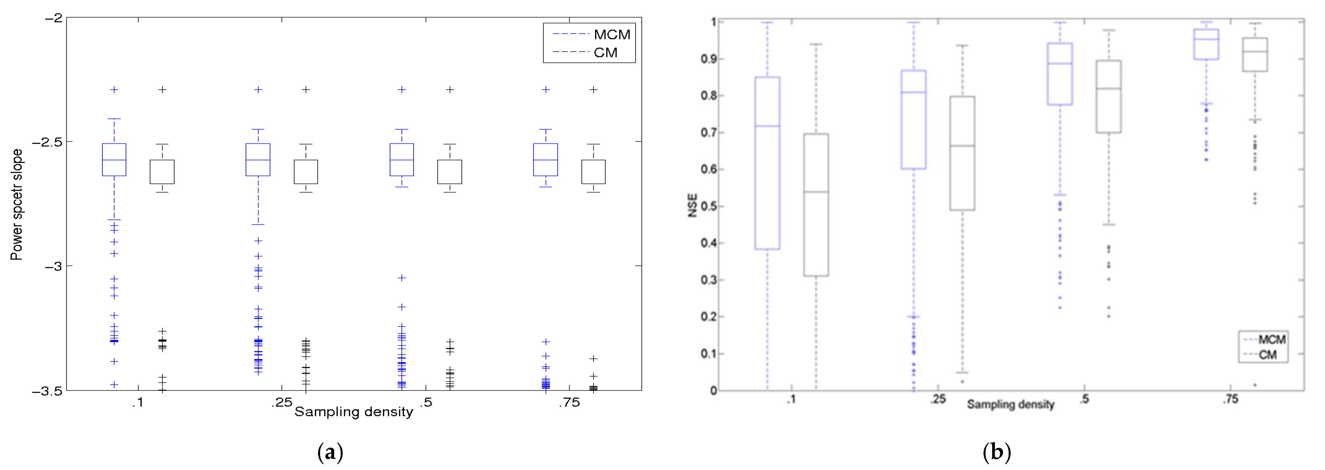 Atmosphere 12 00771 g007 Atmosphere 12 00771 g007