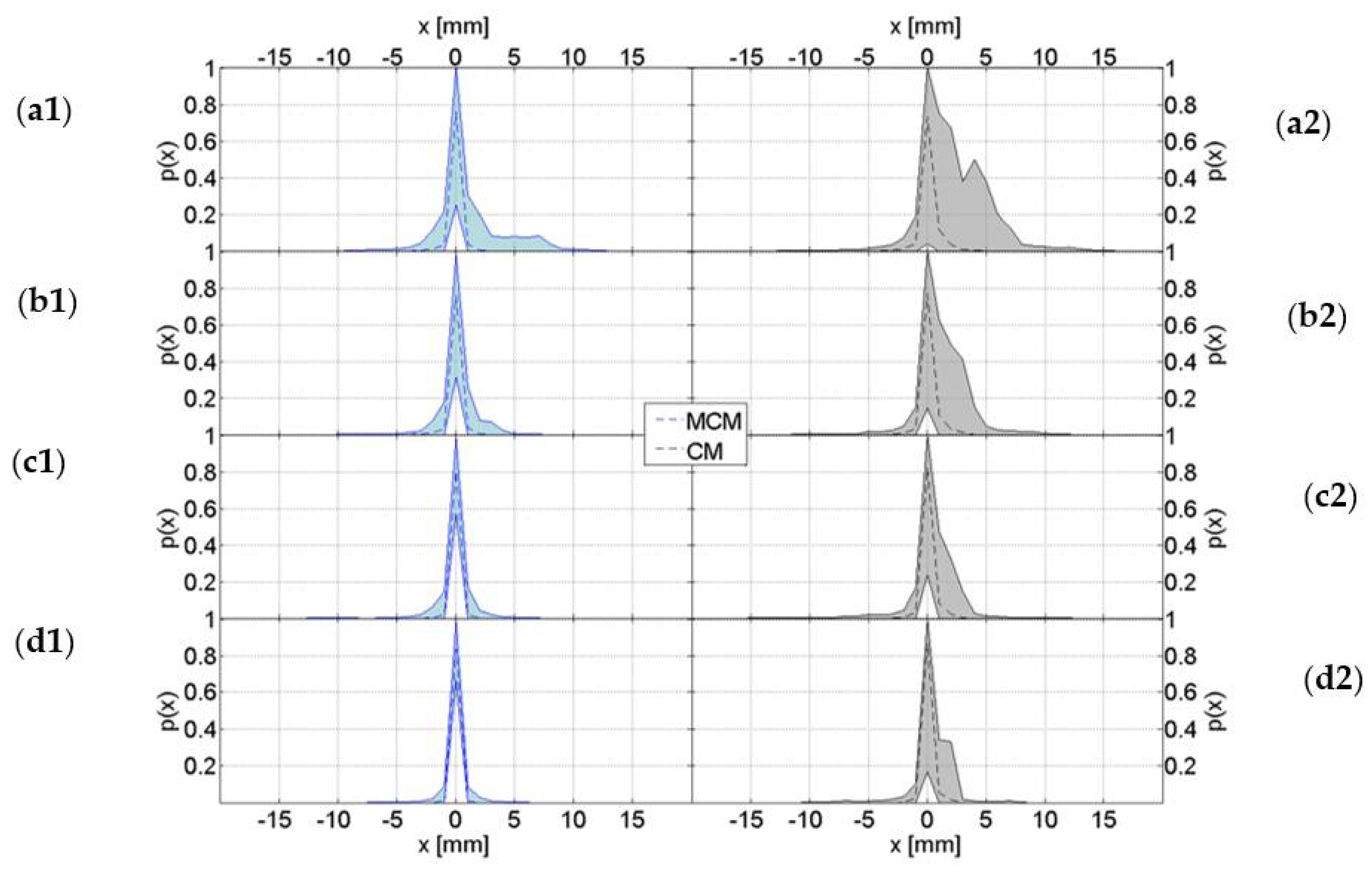 Atmosphere 12 00771 g009 Atmosphere 12 00771 g009