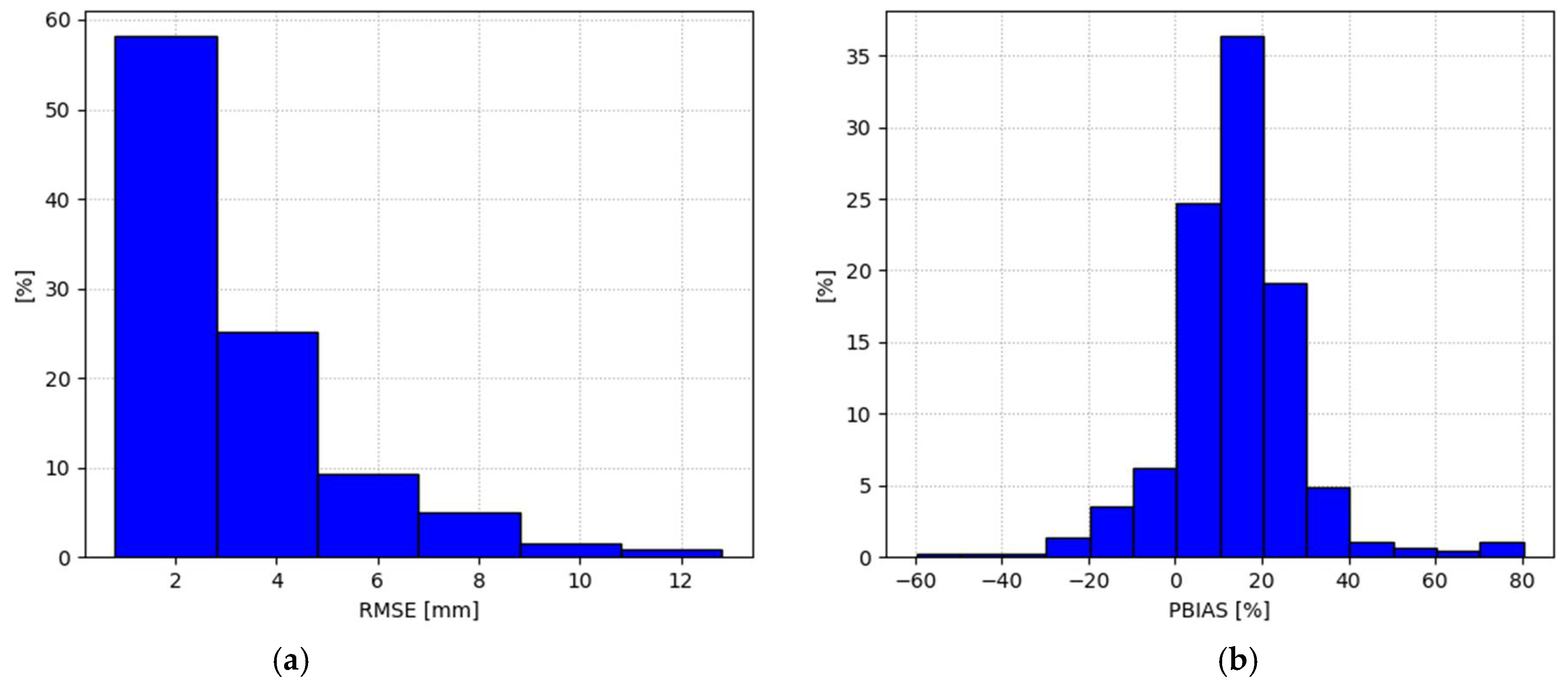 Atmosphere 12 00771 g012 Atmosphere 12 00771 g012