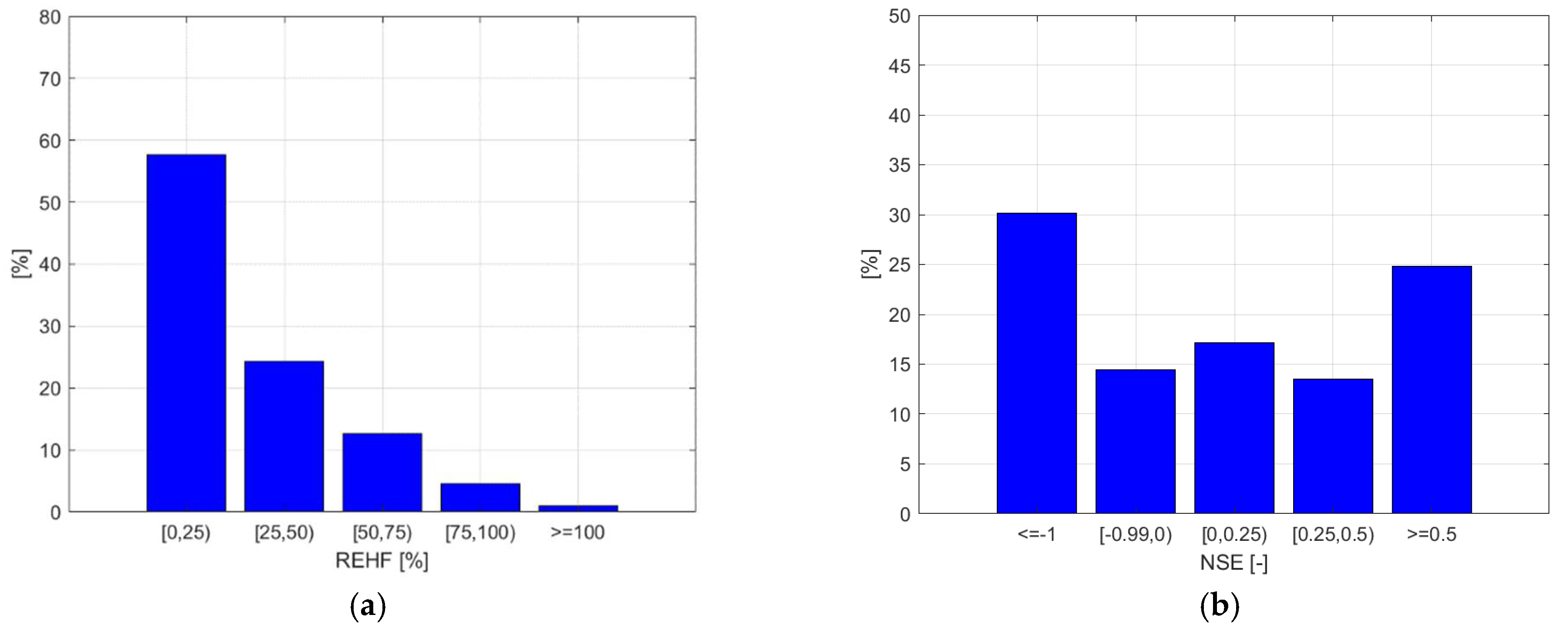 Atmosphere 12 00771 g013 Atmosphere 12 00771 g013