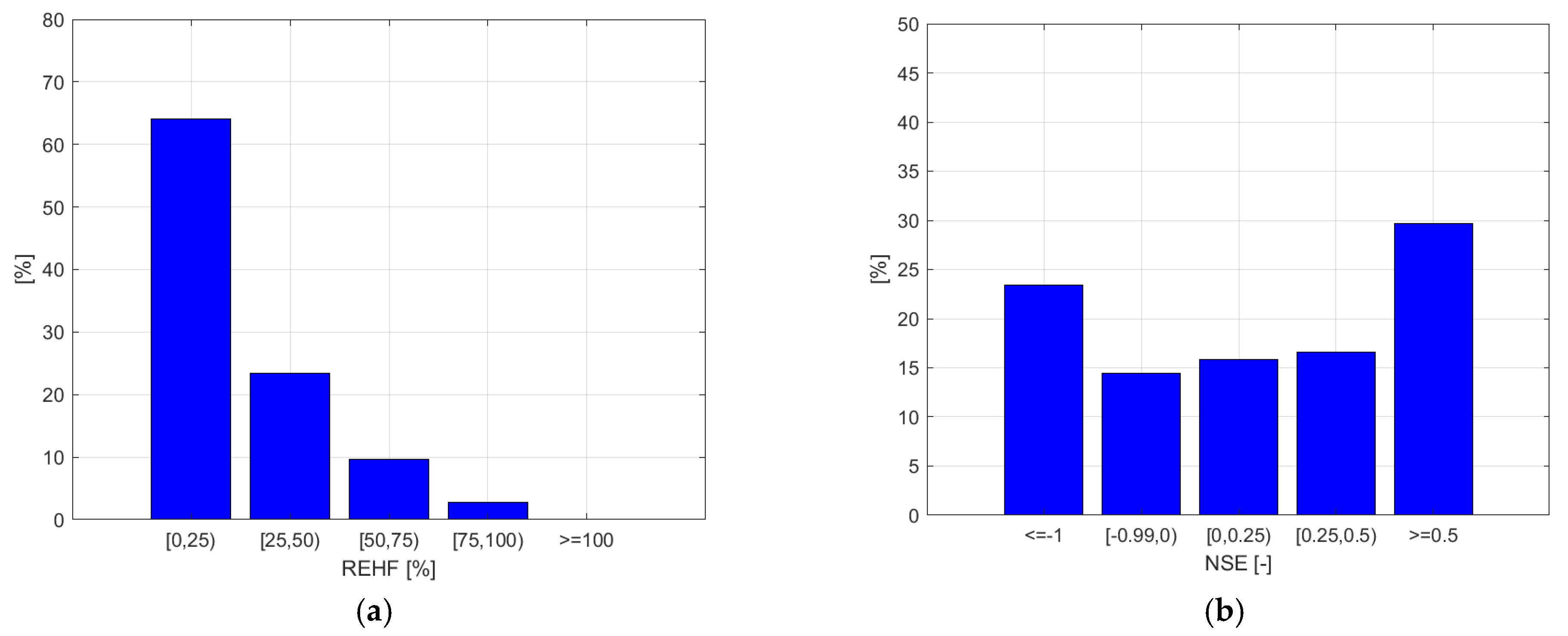 Atmosphere 12 00771 g015 Atmosphere 12 00771 g015