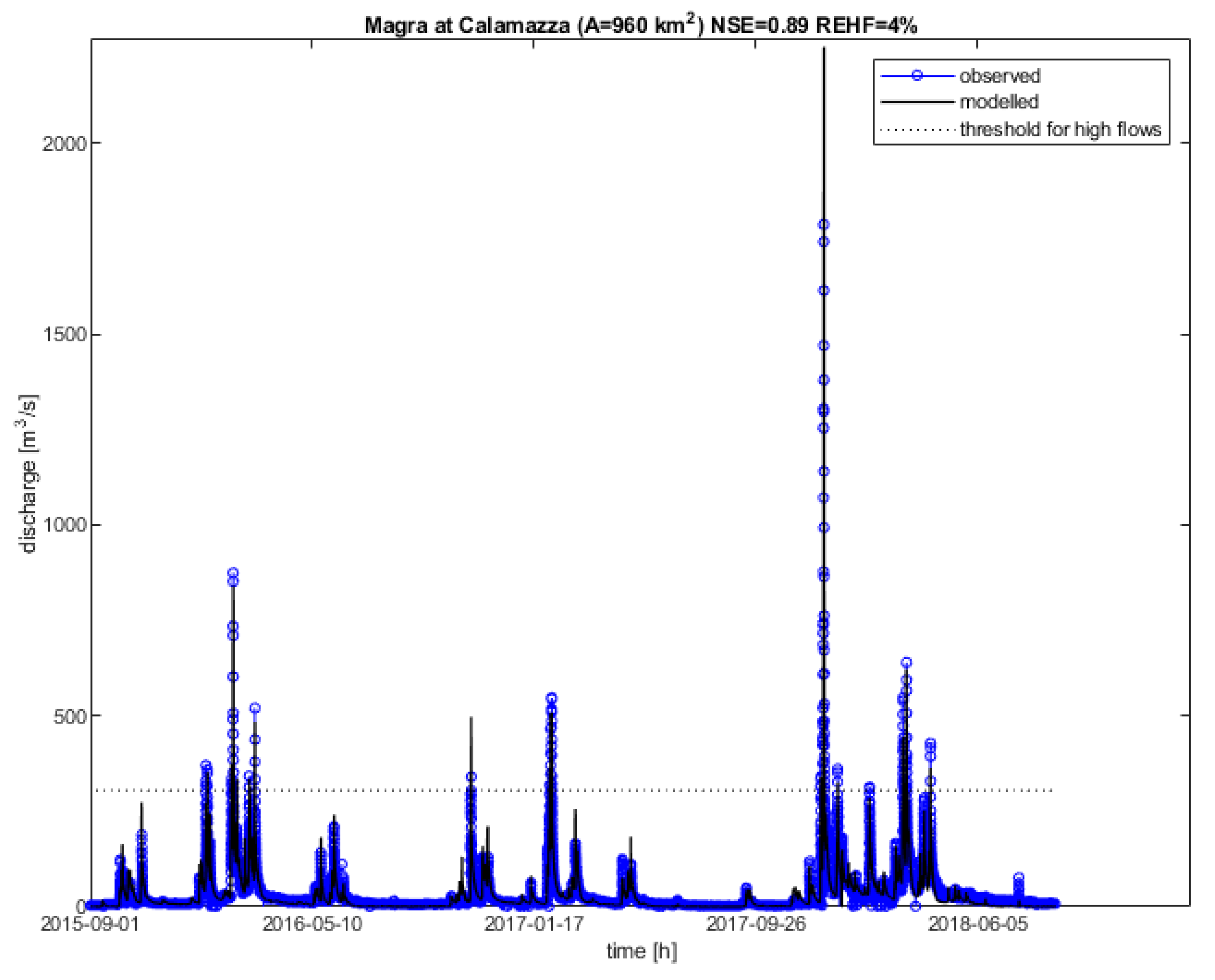 Atmosphere 12 00771 g016 Atmosphere 12 00771 g016