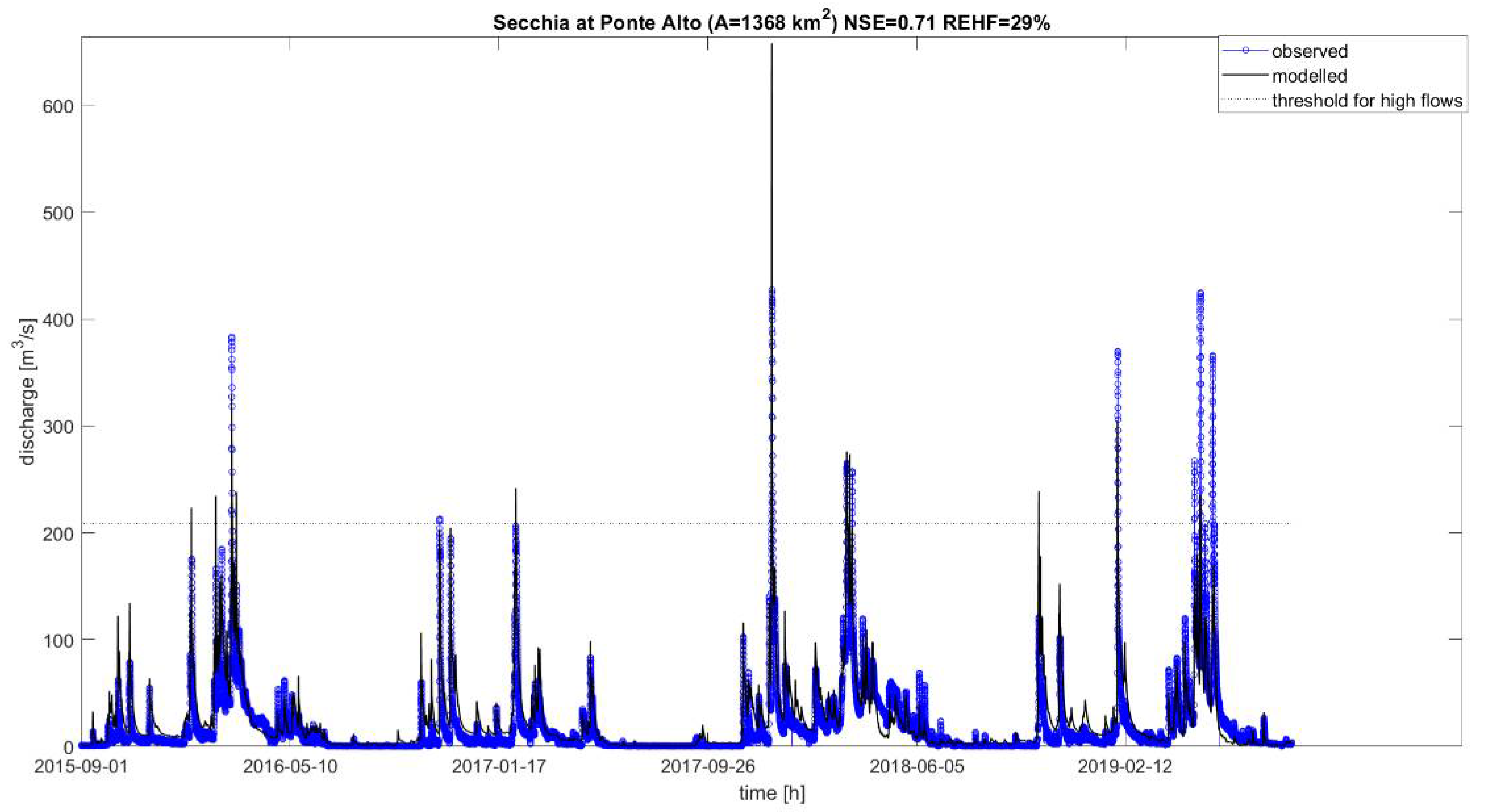 Atmosphere 12 00771 g017 Atmosphere 12 00771 g017