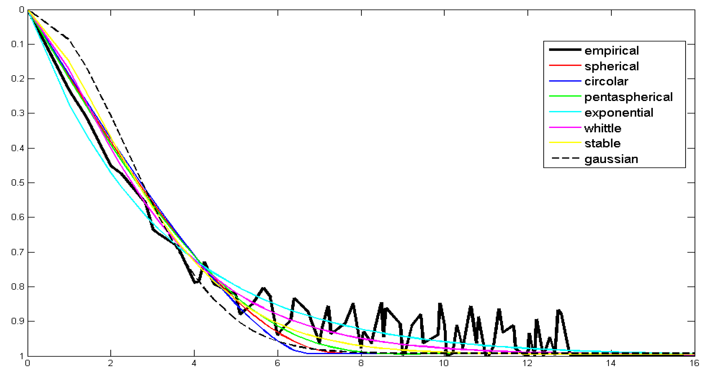 Atmosphere 12 00771 g0a4 Atmosphere 12 00771 g0a4