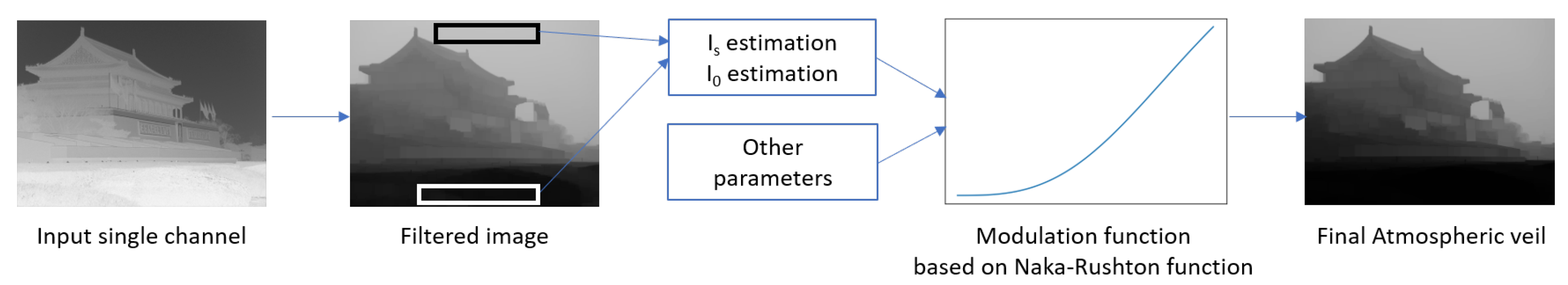 Atmosphere 12 00772 g006 Atmosphere 12 00772 g006