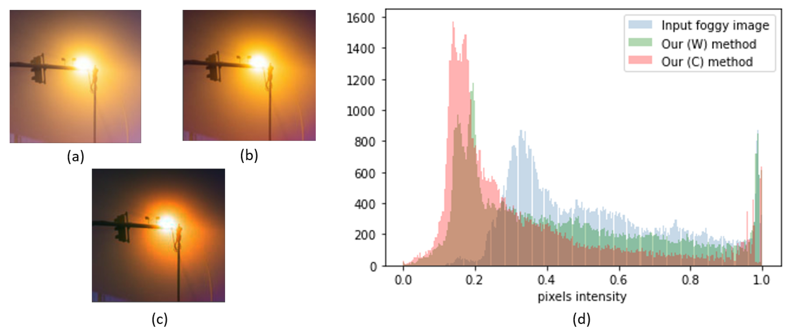 Atmosphere 12 00772 g017 Atmosphere 12 00772 g017