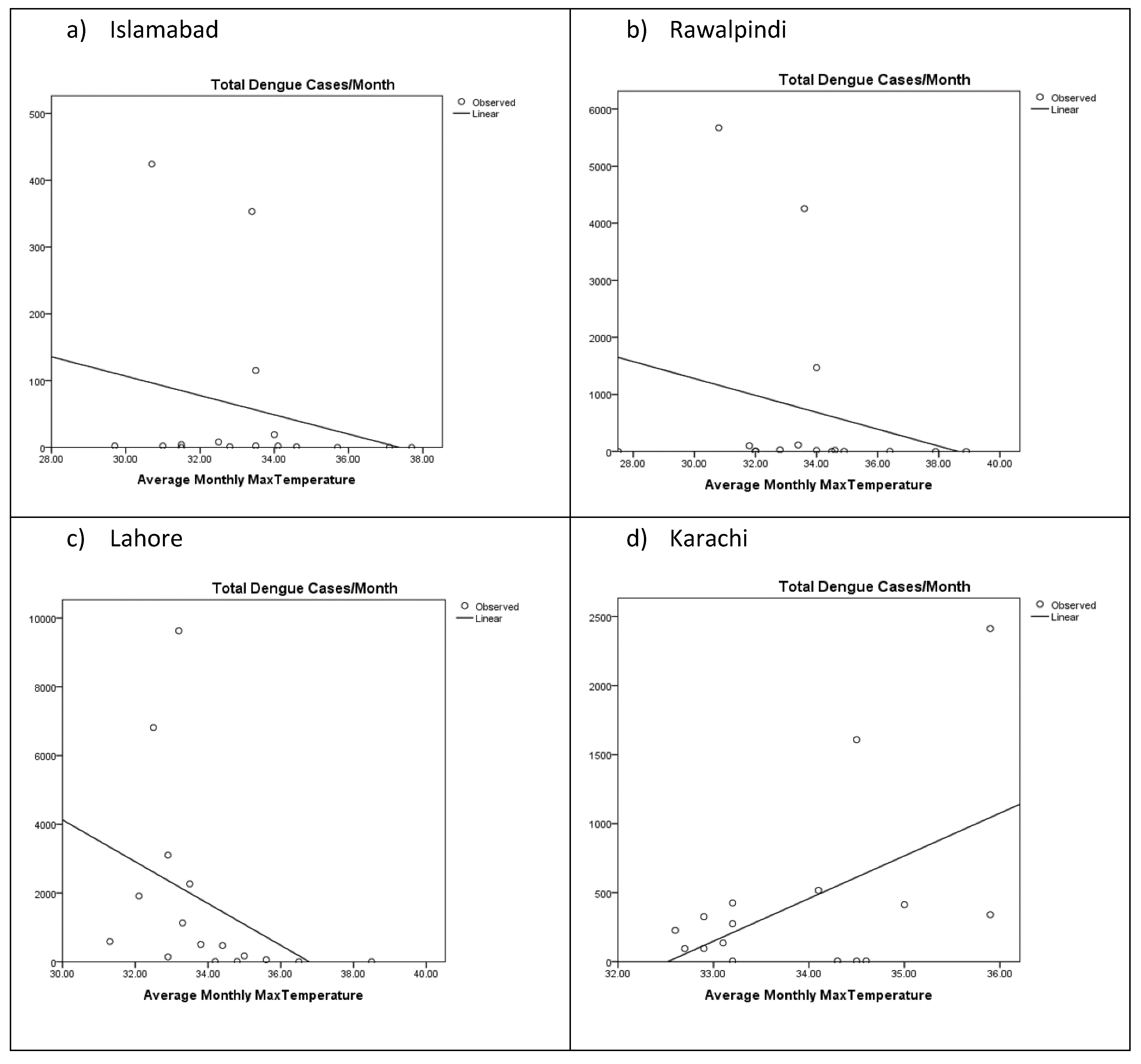 Atmosphere 12 00773 g003 Atmosphere 12 00773 g003