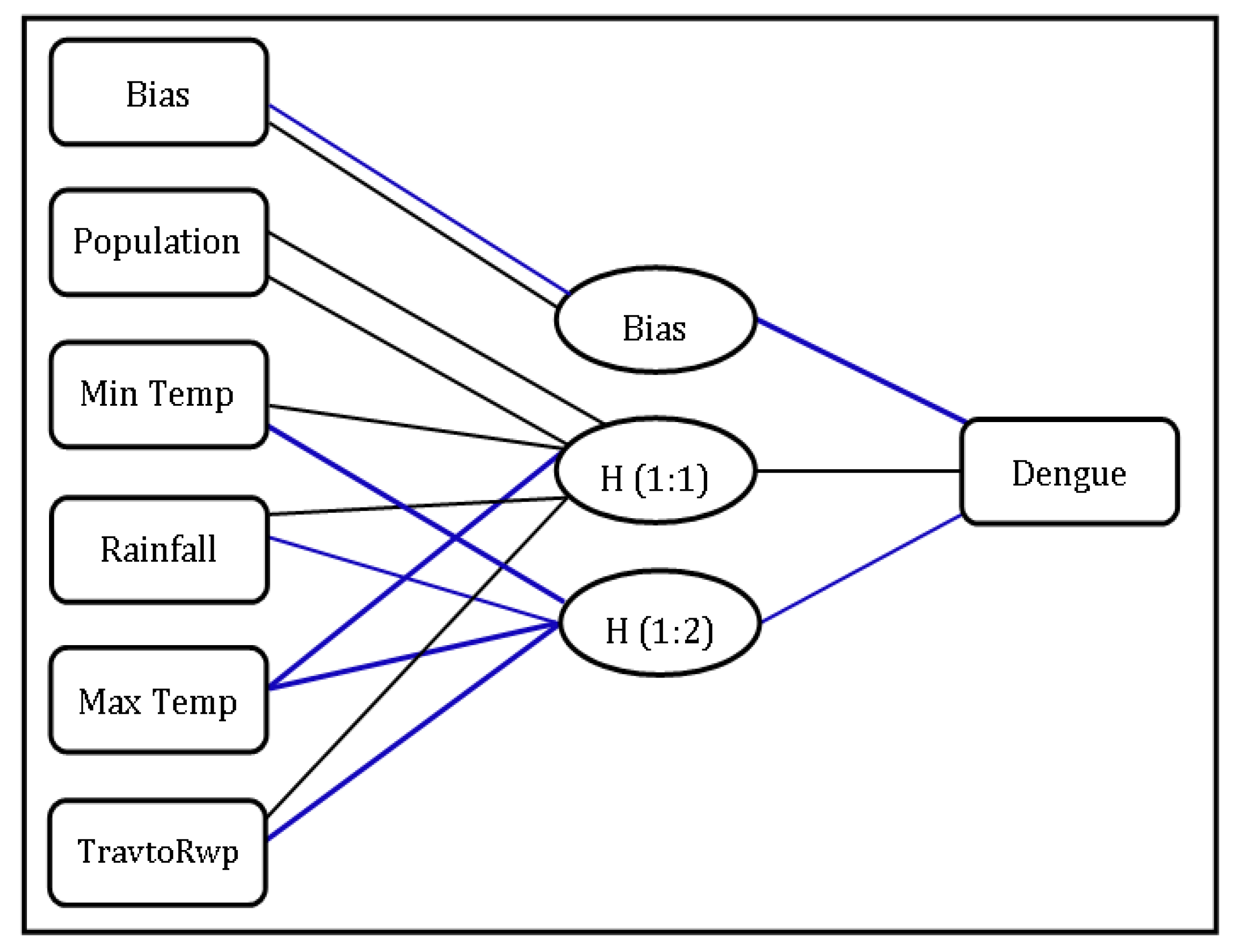 Atmosphere 12 00773 g007 Atmosphere 12 00773 g007