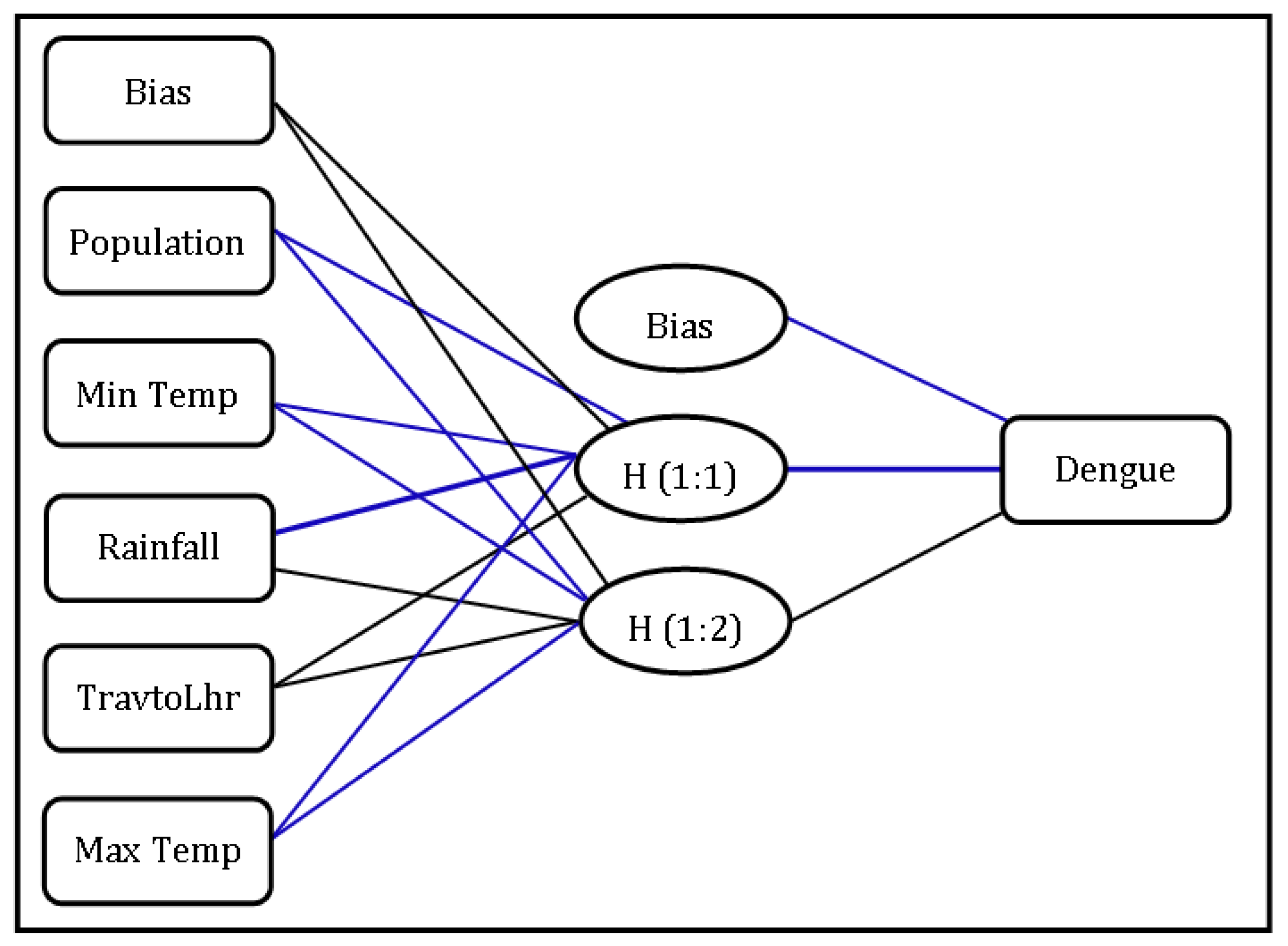Atmosphere 12 00773 g008 Atmosphere 12 00773 g008