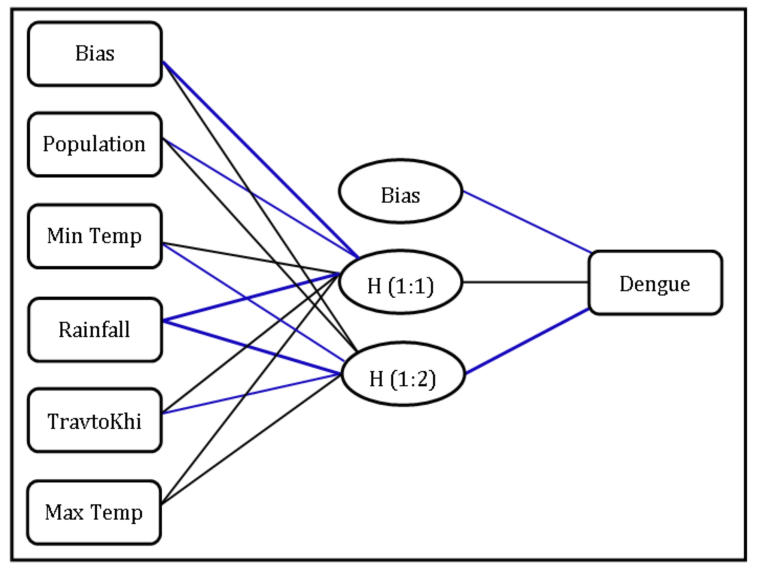 Atmosphere 12 00773 g009 Atmosphere 12 00773 g009