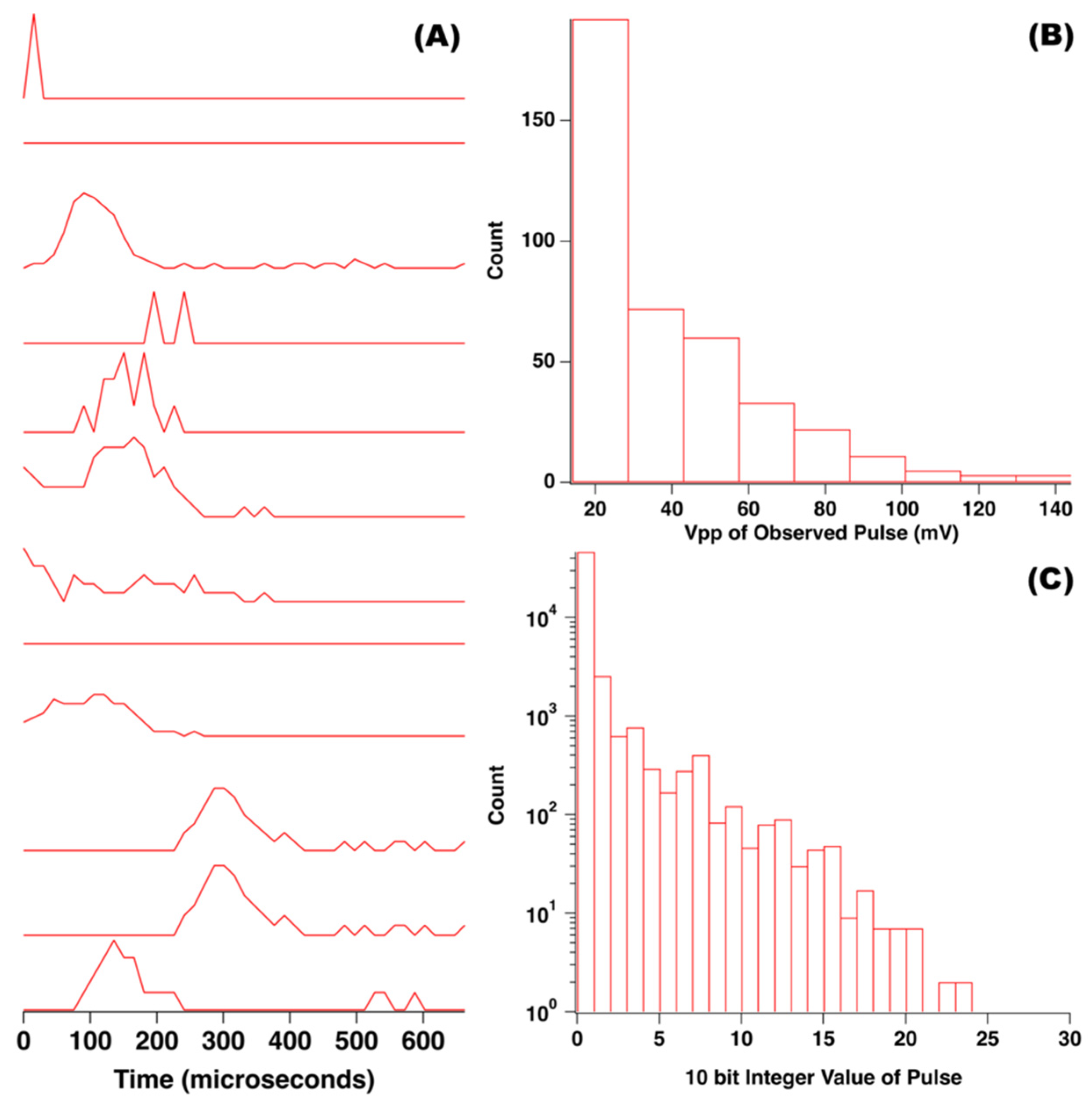 Atmosphere 12 00775 g005