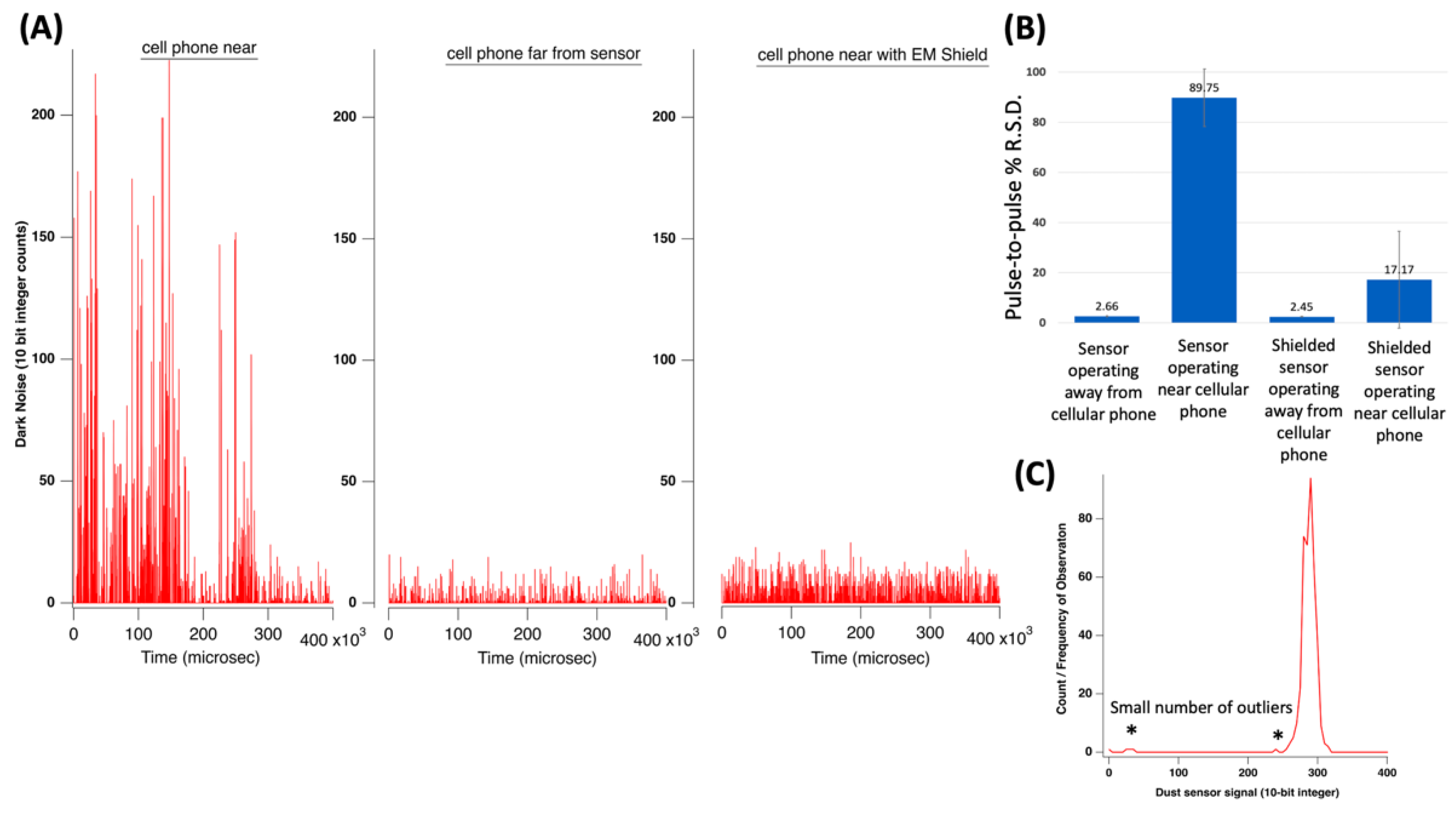 Atmosphere 12 00775 g006