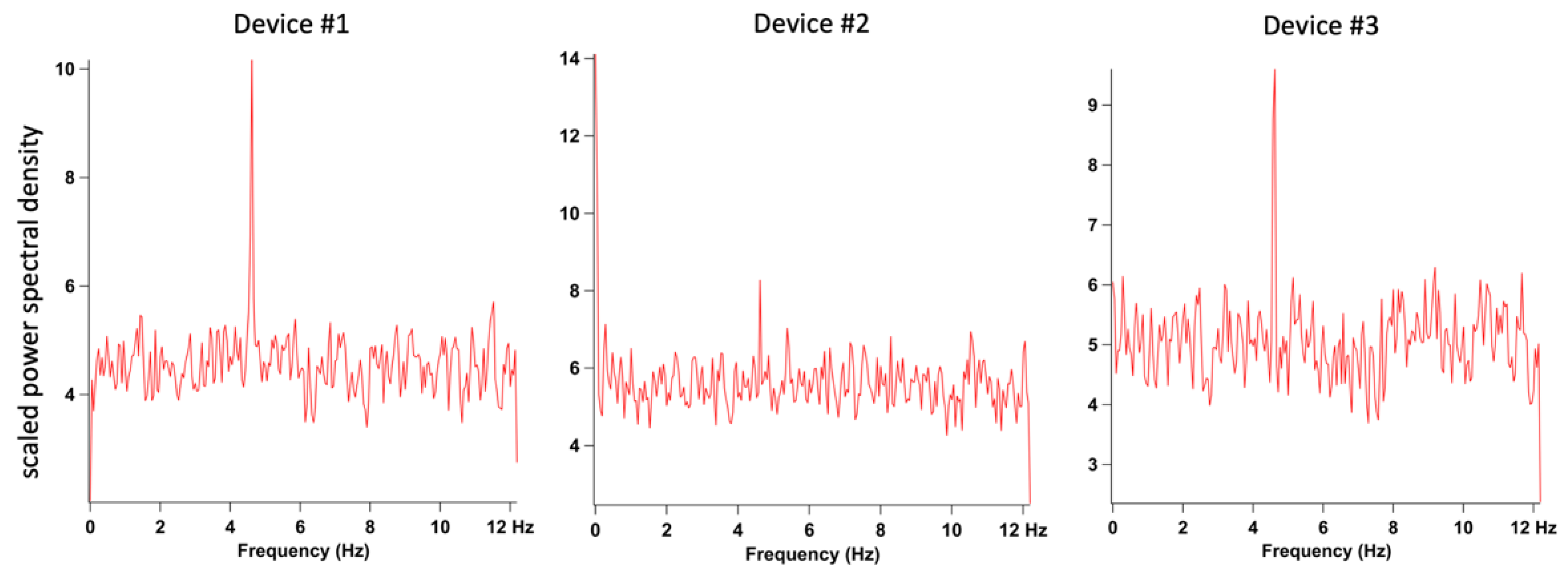 Atmosphere 12 00775 g007