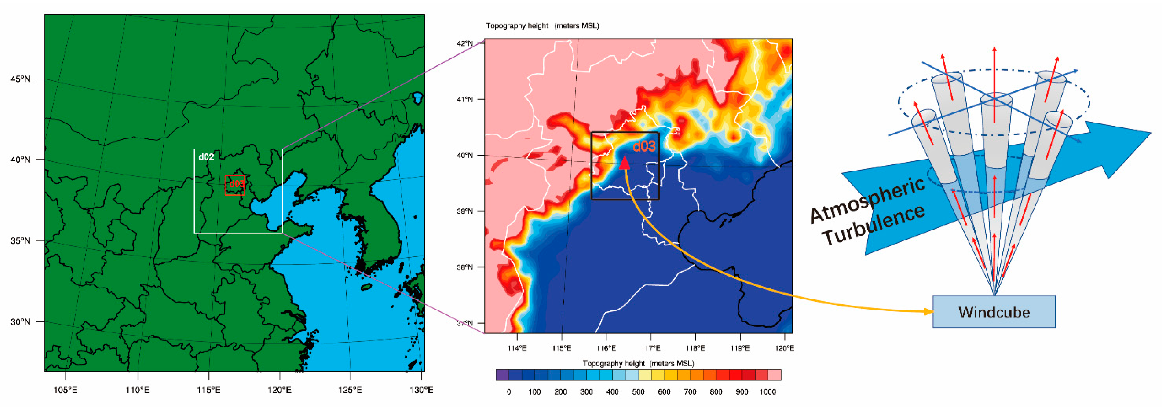 Atmosphere 12 00777 g002 Atmosphere 12 00777 g002