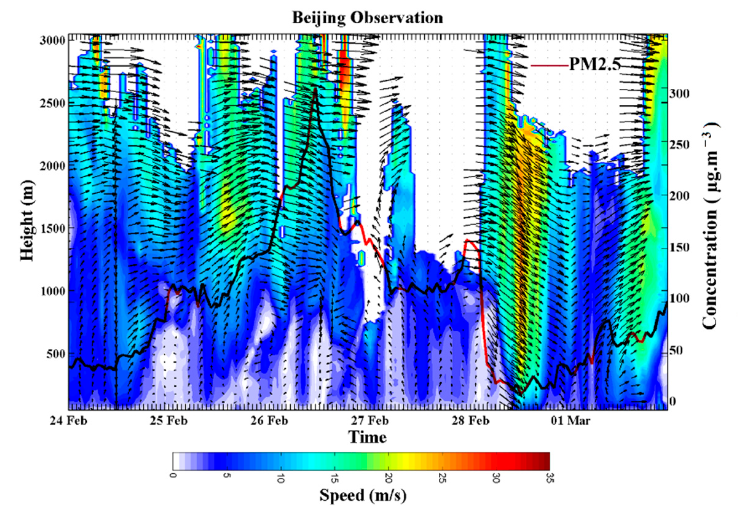 Atmosphere 12 00777 g003 Atmosphere 12 00777 g003