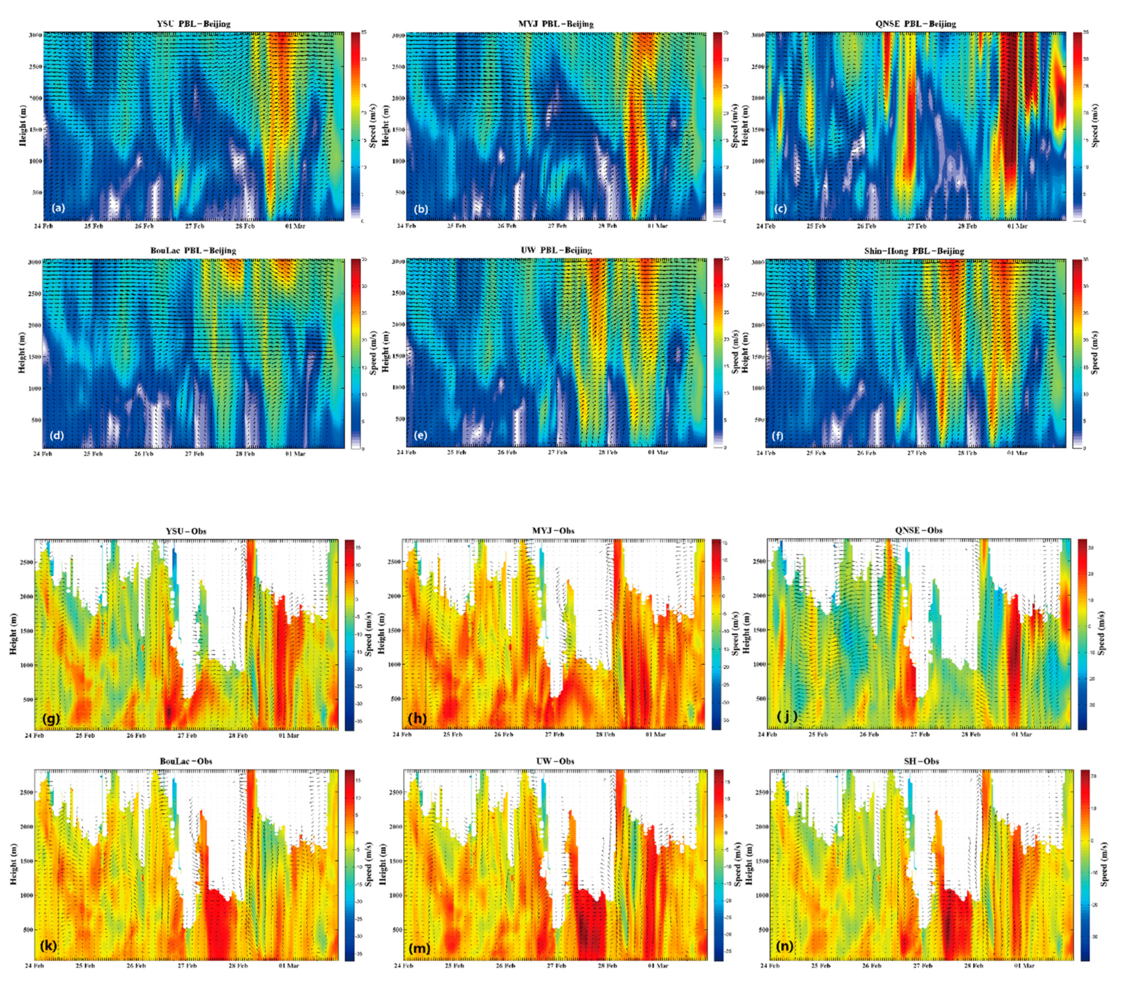 Atmosphere 12 00777 g004 Atmosphere 12 00777 g004