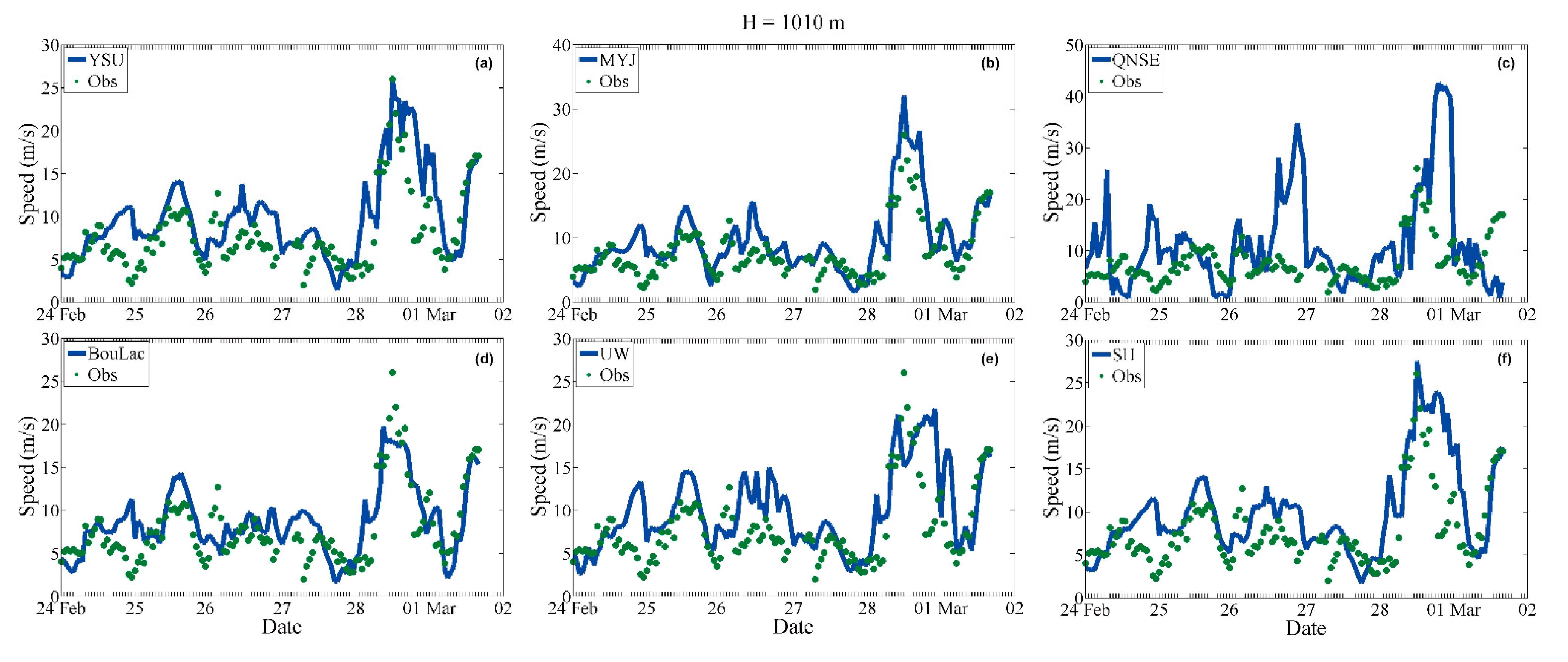 Atmosphere 12 00777 g005 Atmosphere 12 00777 g005