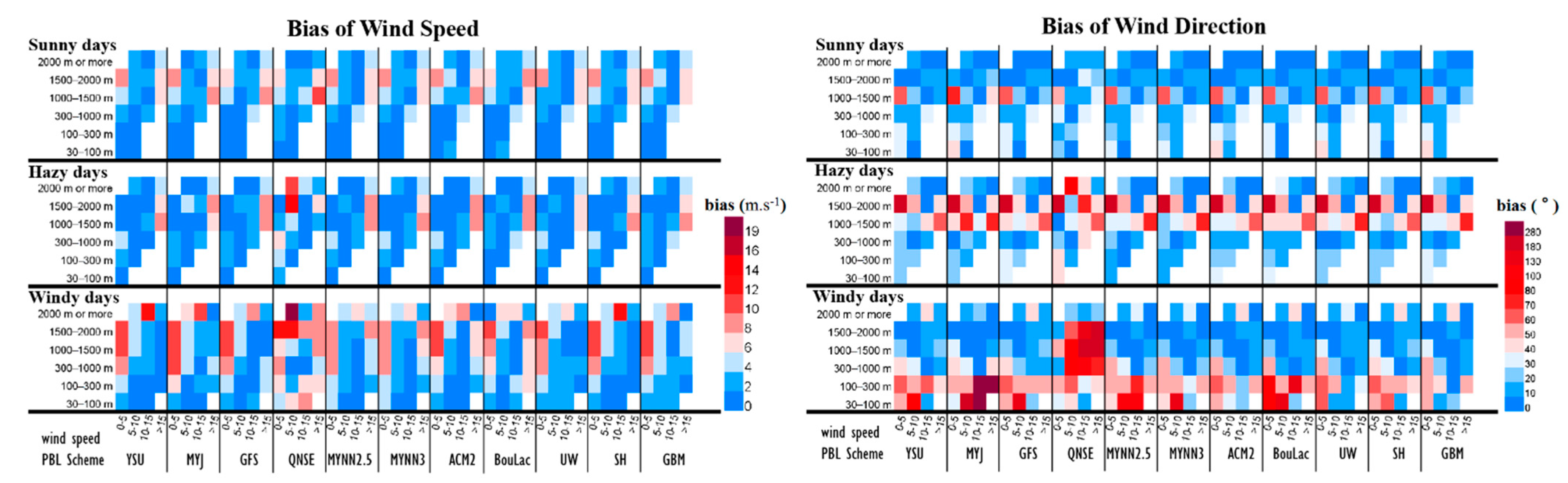 Atmosphere 12 00777 g006 Atmosphere 12 00777 g006