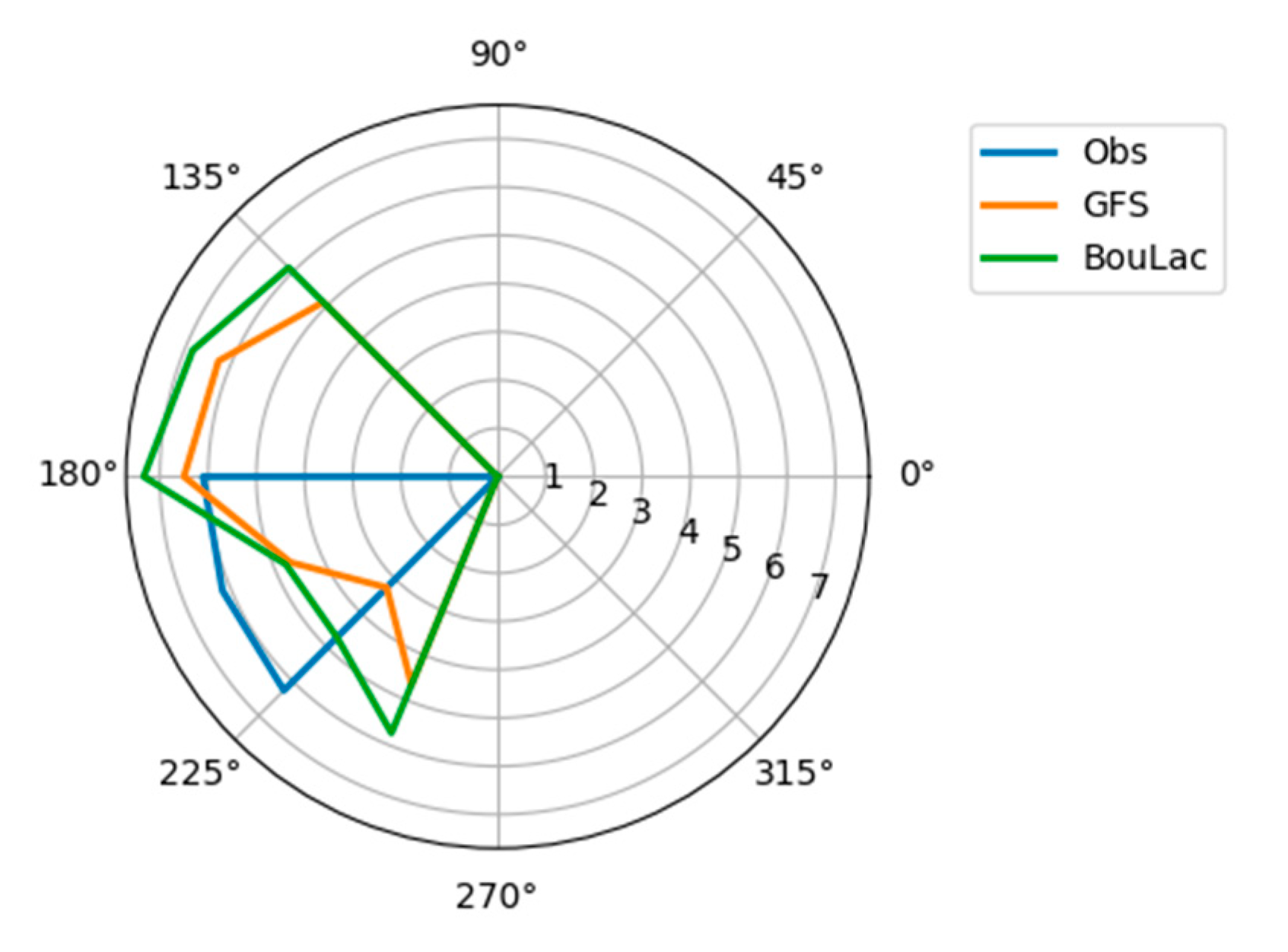 Atmosphere 12 00777 g007 Atmosphere 12 00777 g007