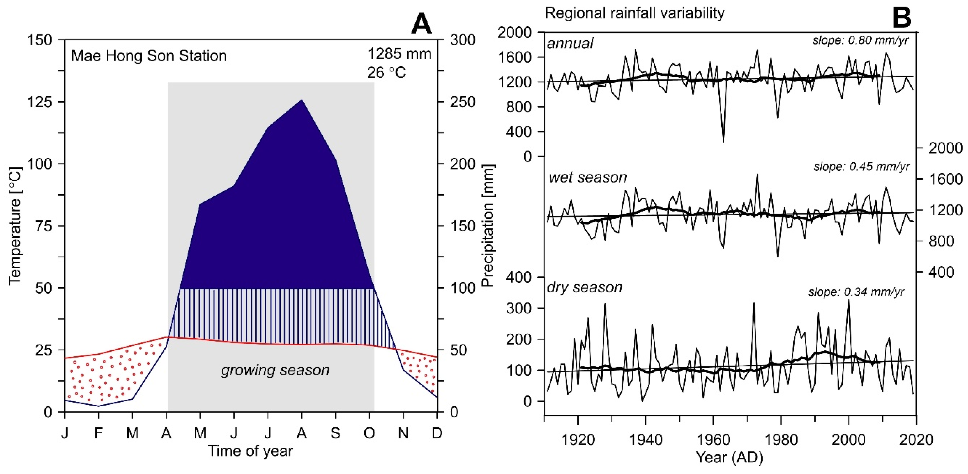 Atmosphere 12 00778 g002 Atmosphere 12 00778 g002