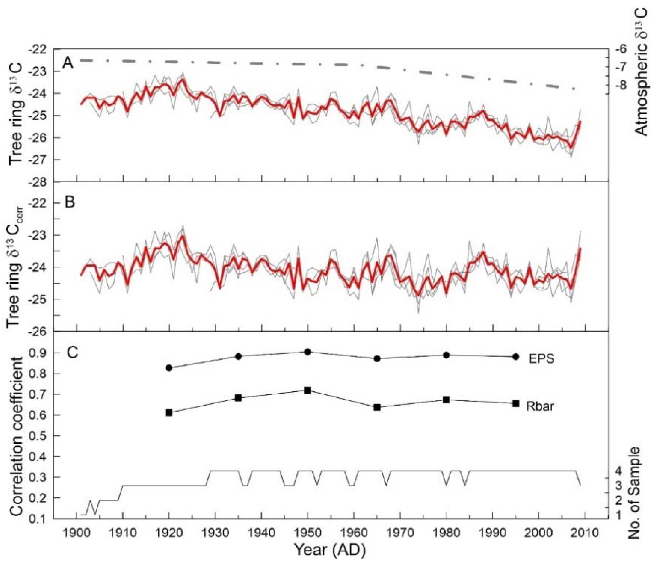 Atmosphere 12 00778 g003 Atmosphere 12 00778 g003