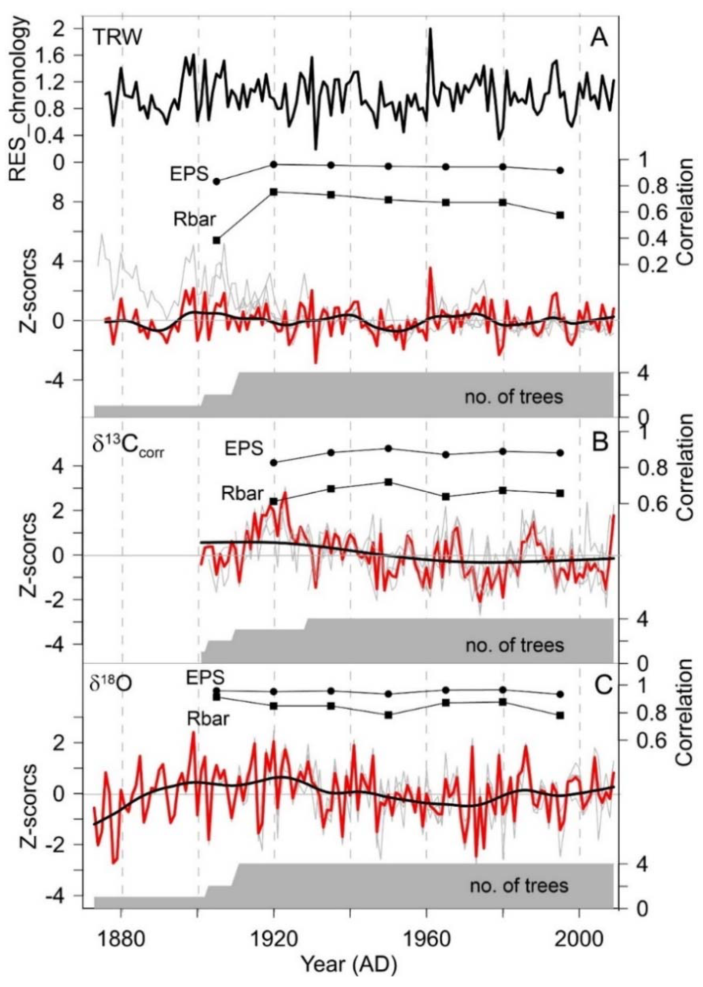 Atmosphere 12 00778 g004 Atmosphere 12 00778 g004
