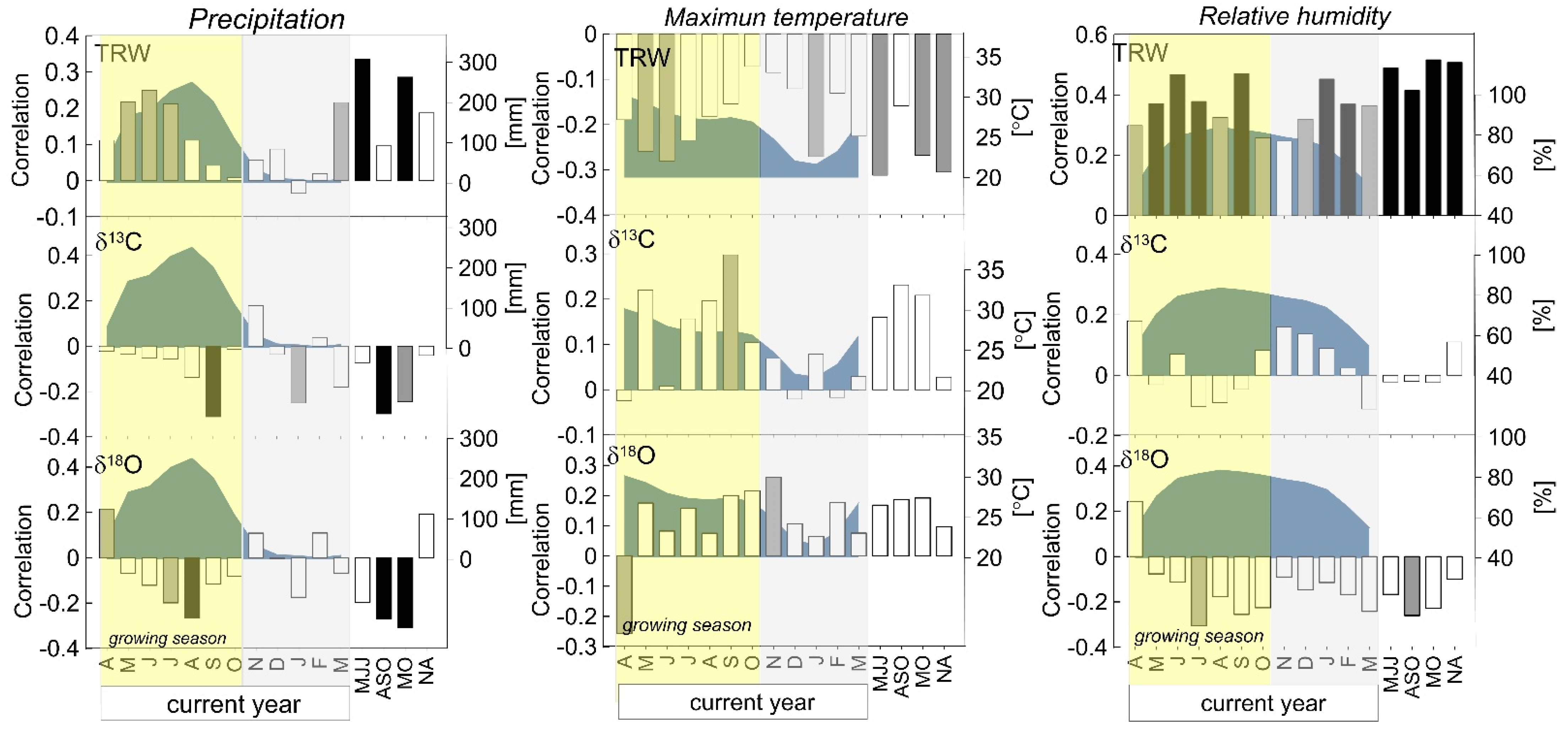 Atmosphere 12 00778 g005 Atmosphere 12 00778 g005