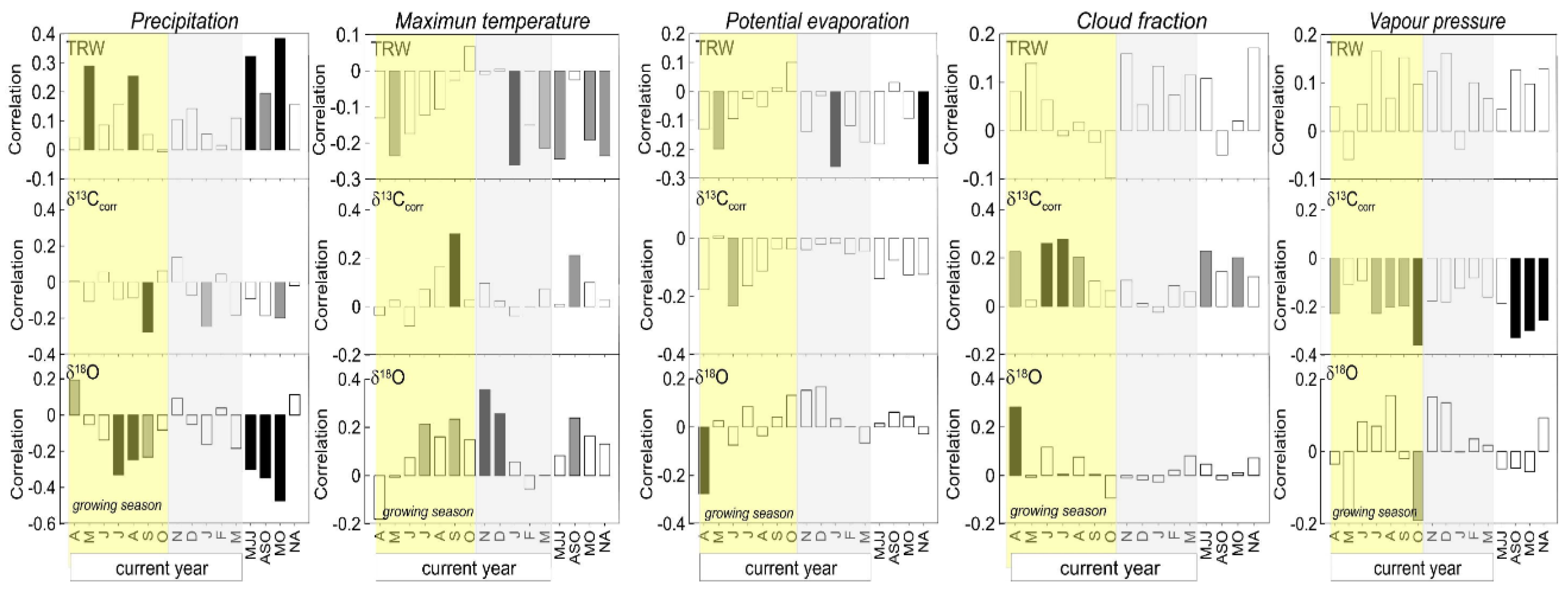 Atmosphere 12 00778 g006 Atmosphere 12 00778 g006