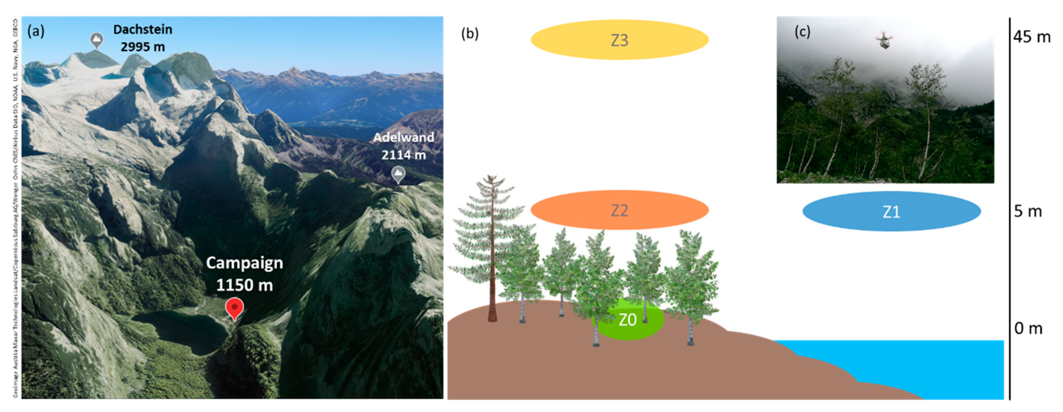 Atmosphere 12 00779 g001
