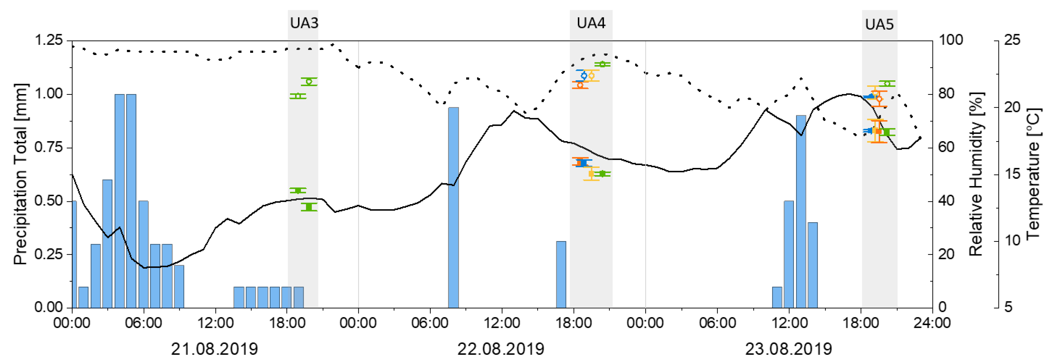 Atmosphere 12 00779 g002