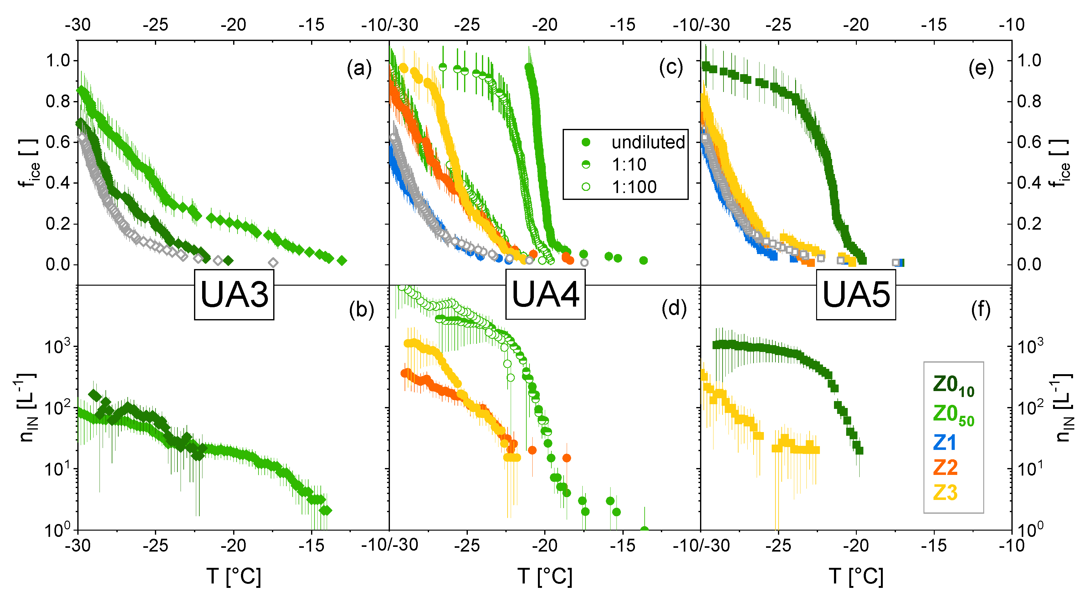 Atmosphere 12 00779 g003