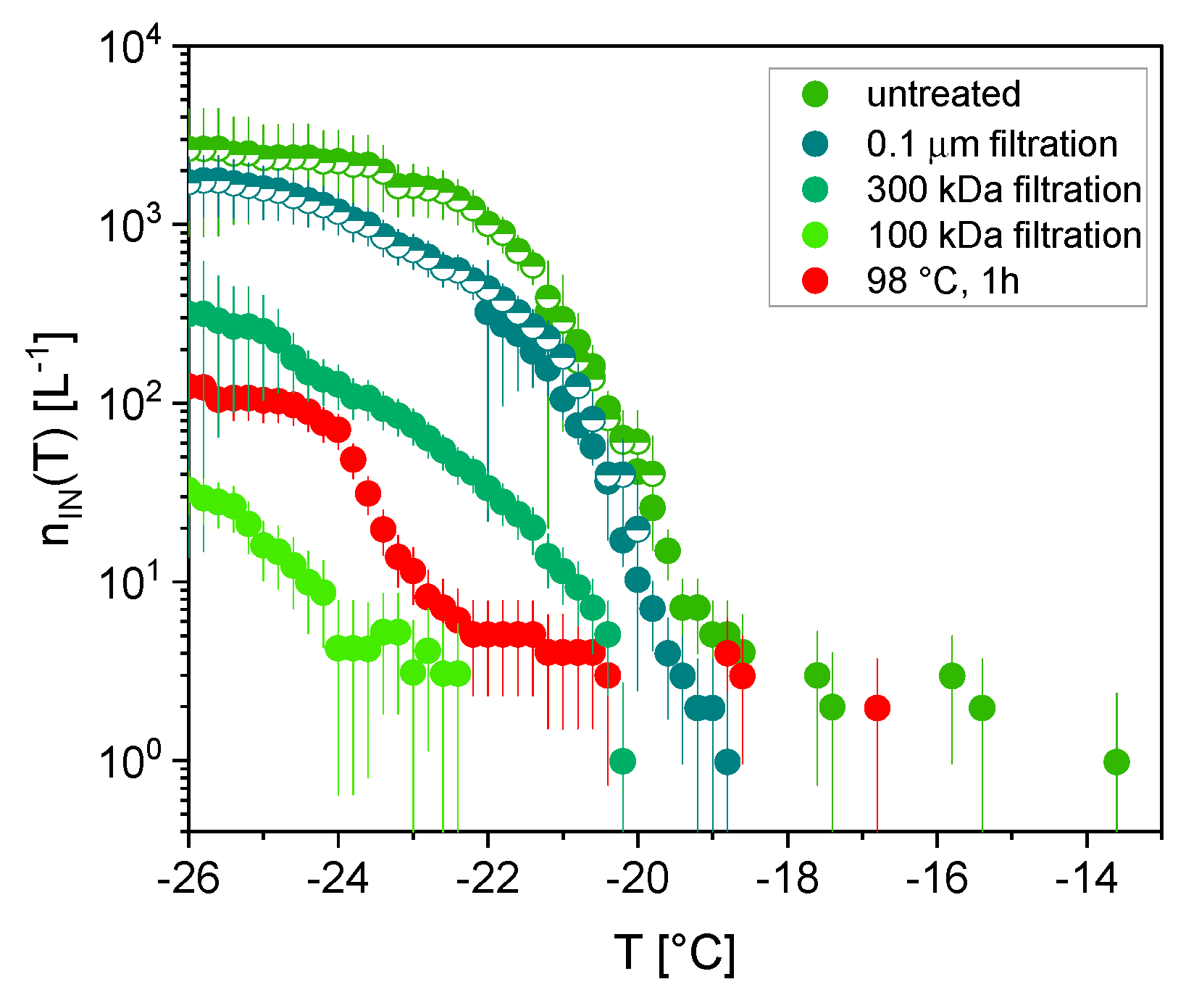 Atmosphere 12 00779 g004