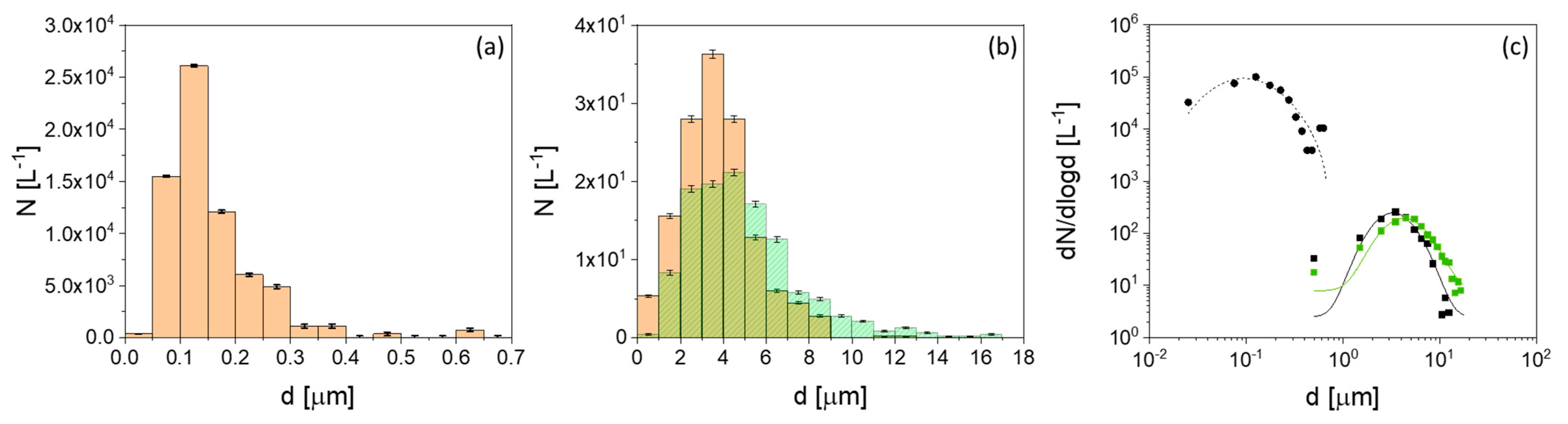 Atmosphere 12 00779 g007
