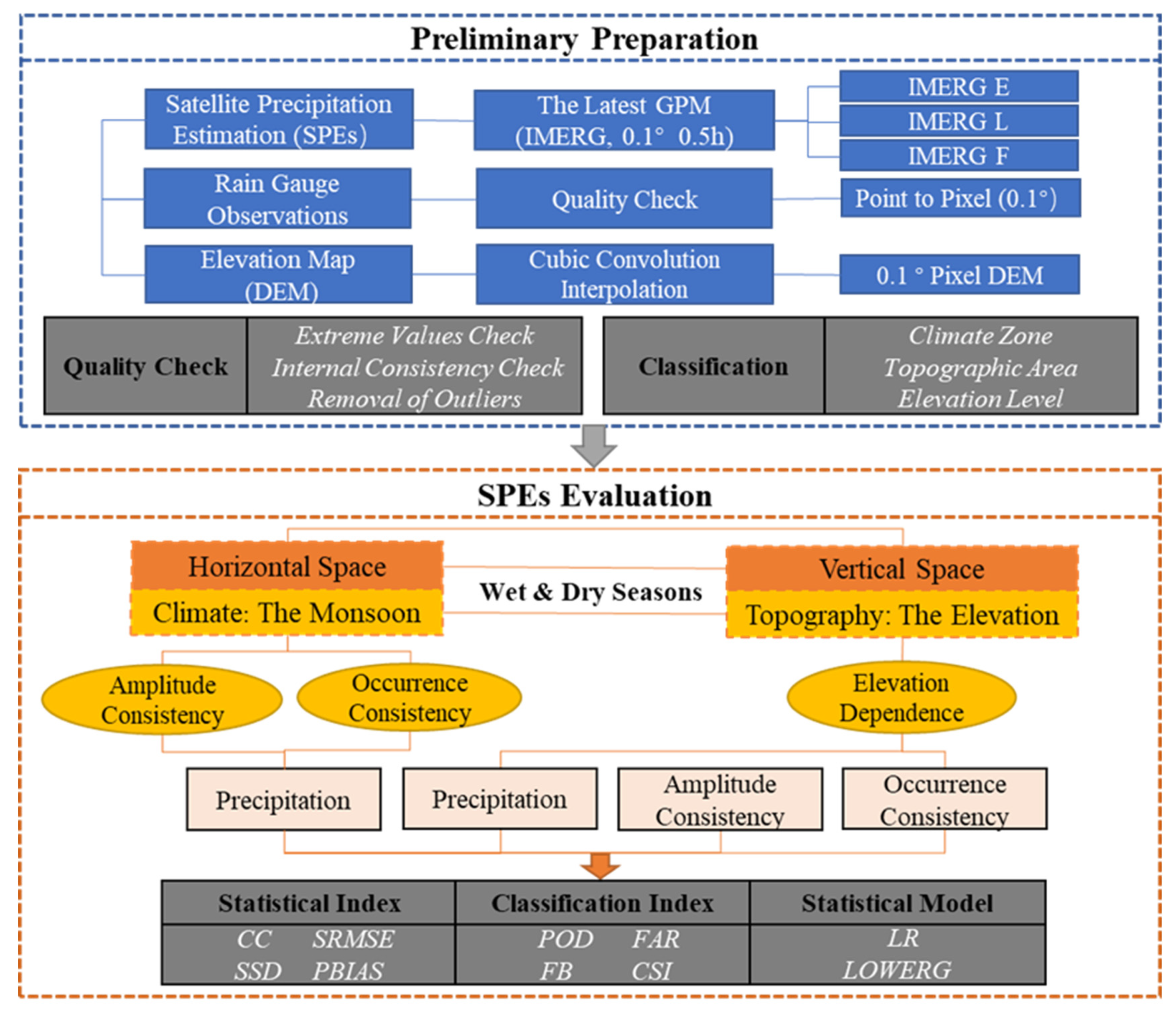 Atmosphere 12 00780 g002 Atmosphere 12 00780 g002