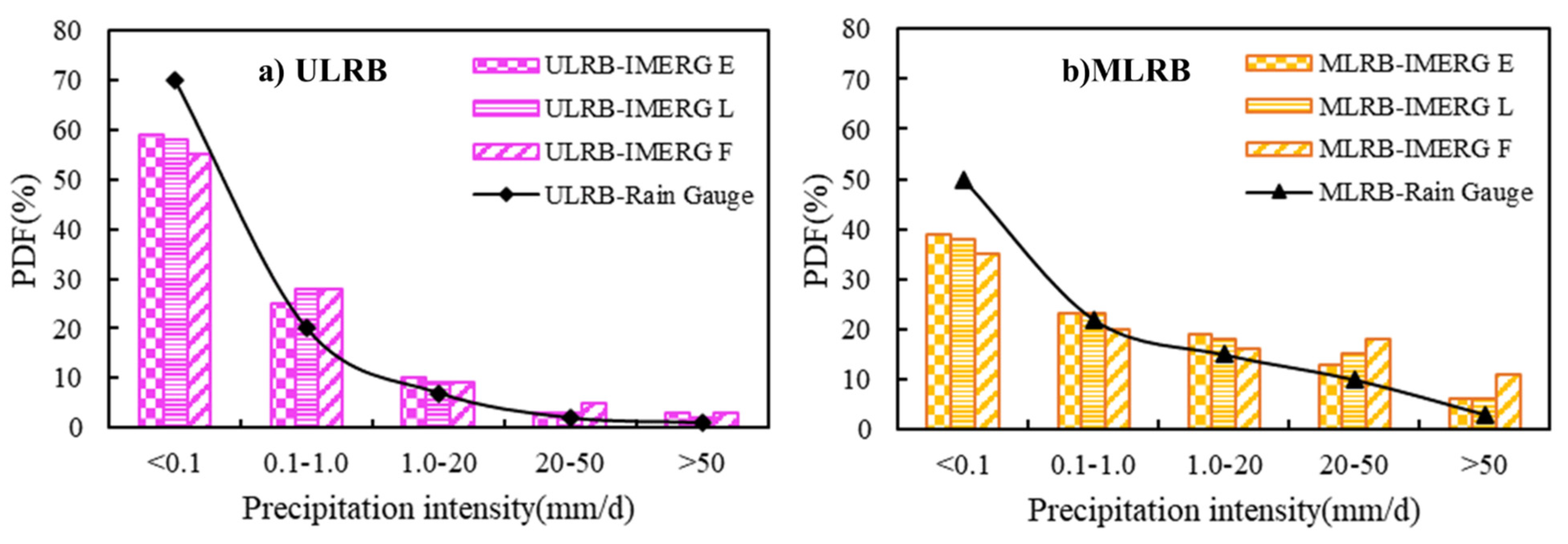 Atmosphere 12 00780 g004 Atmosphere 12 00780 g004