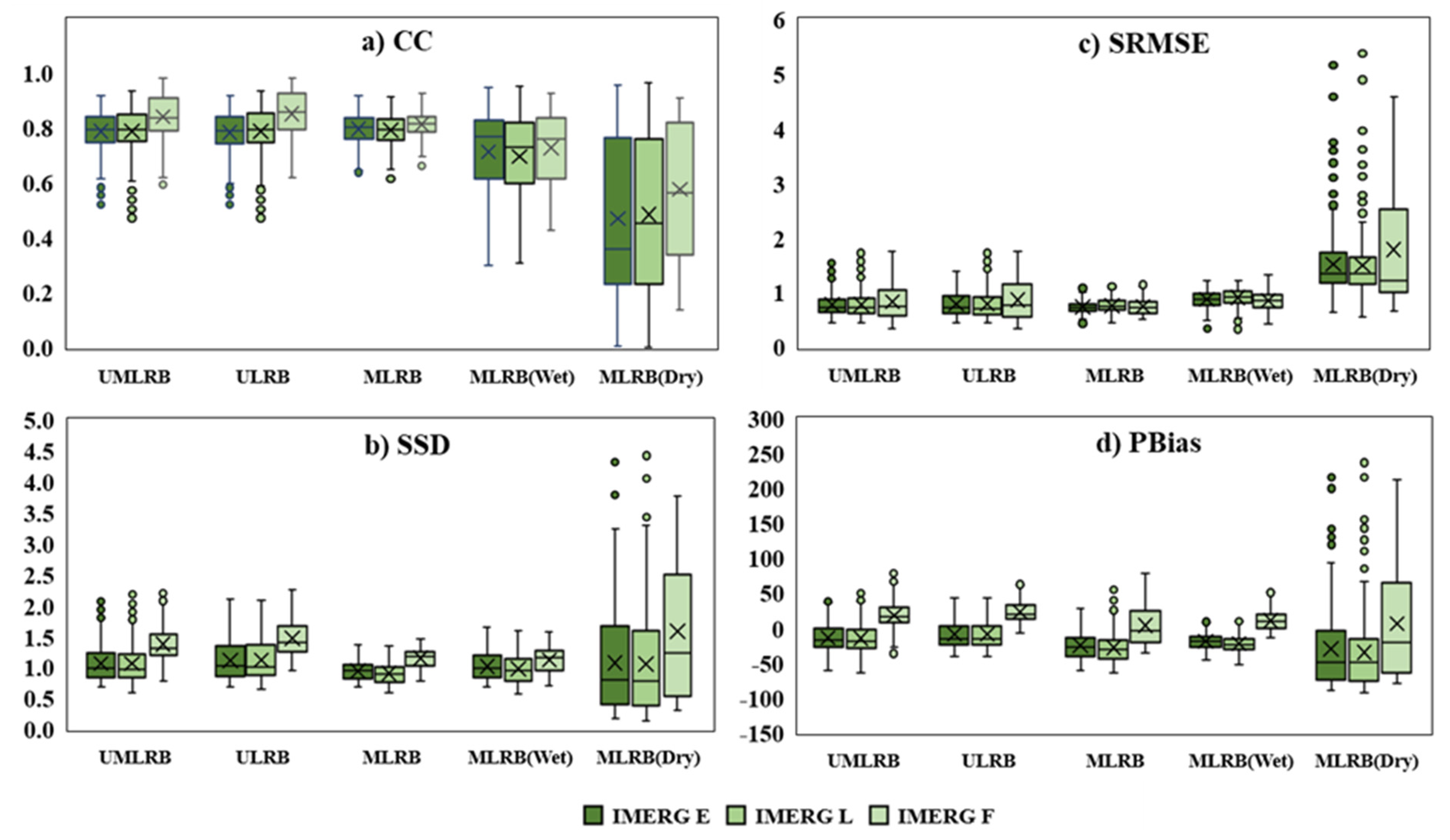 Atmosphere 12 00780 g005 Atmosphere 12 00780 g005
