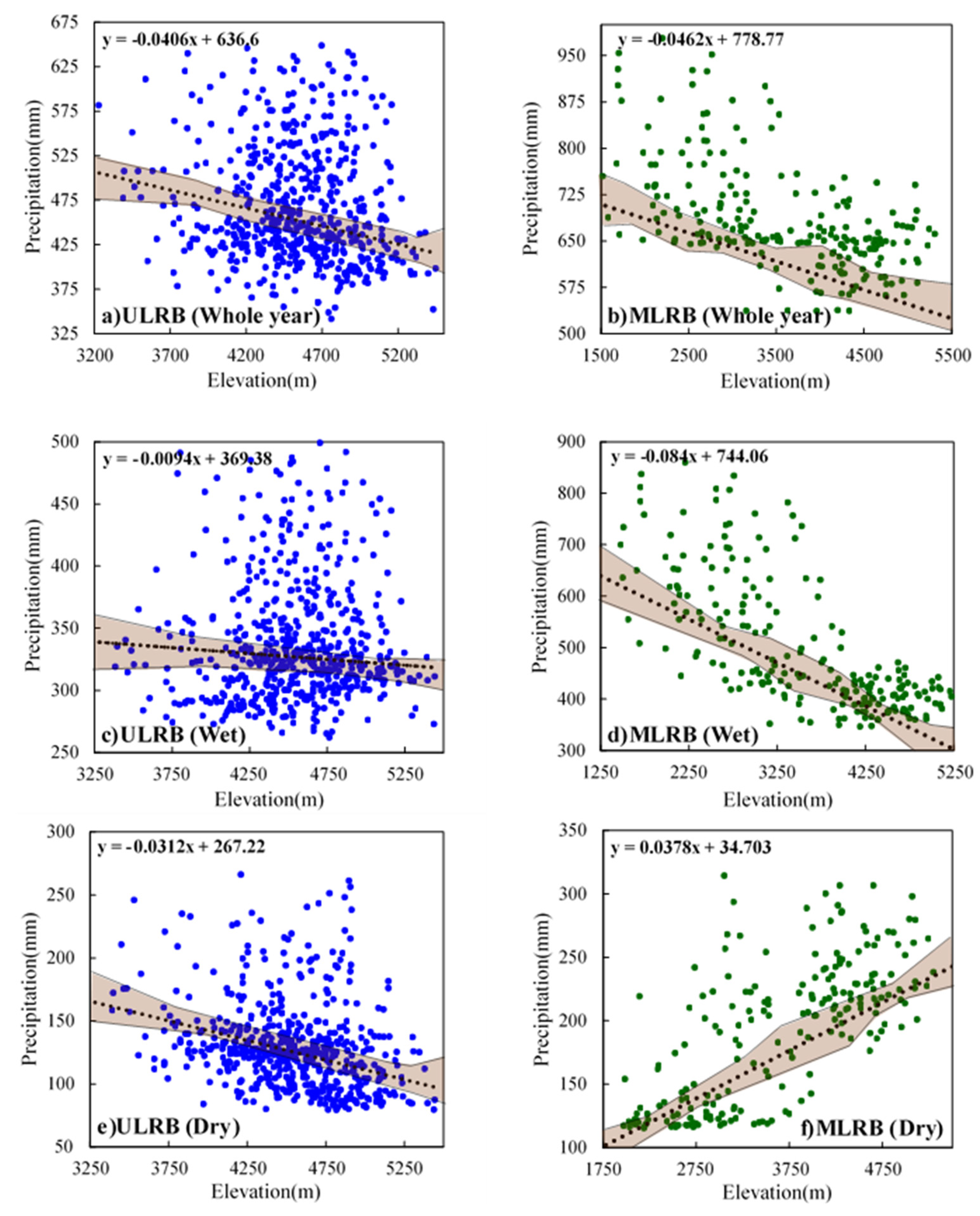 Atmosphere 12 00780 g008 Atmosphere 12 00780 g008