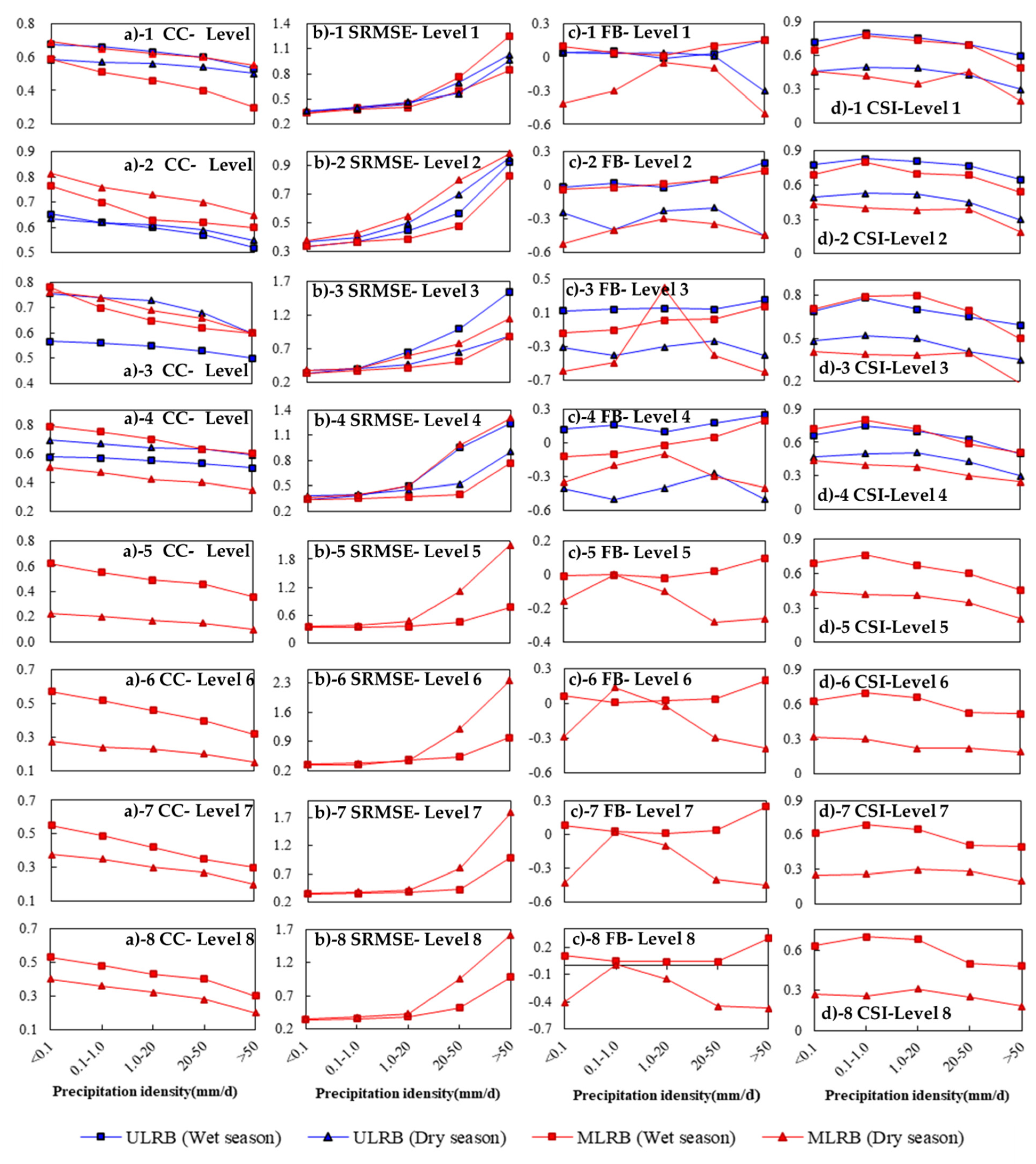 Atmosphere 12 00780 g010 Atmosphere 12 00780 g010