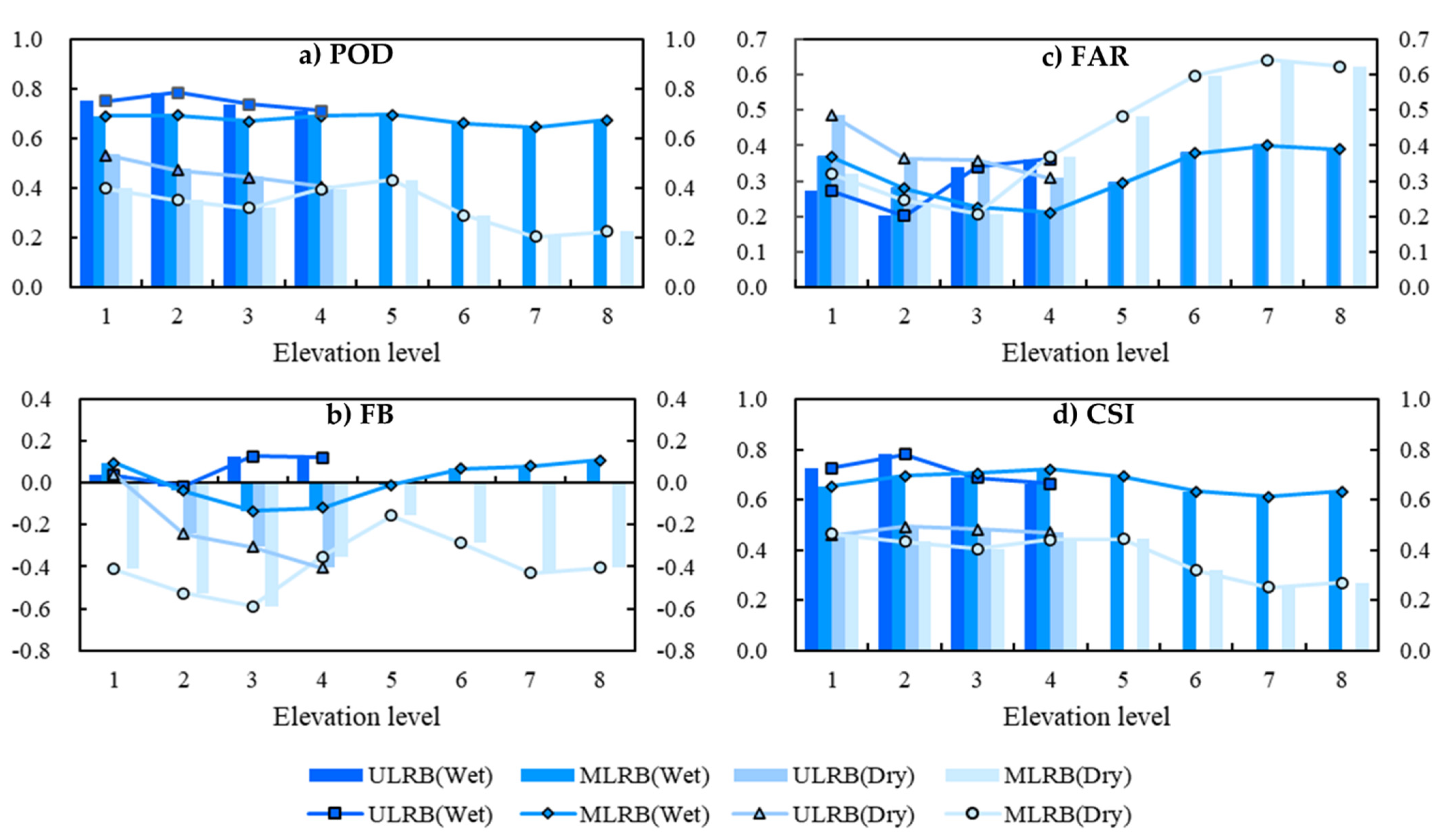 Atmosphere 12 00780 g011 Atmosphere 12 00780 g011