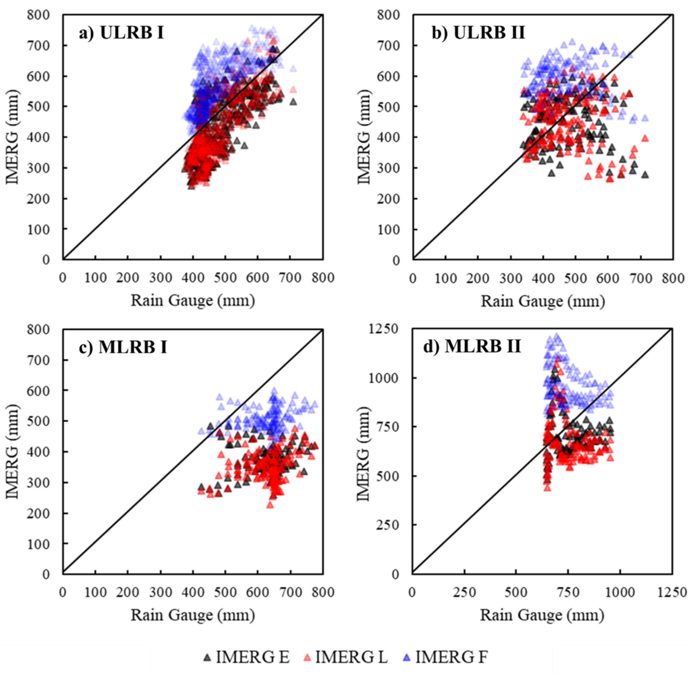 Atmosphere 12 00780 g0a1 Atmosphere 12 00780 g0a1