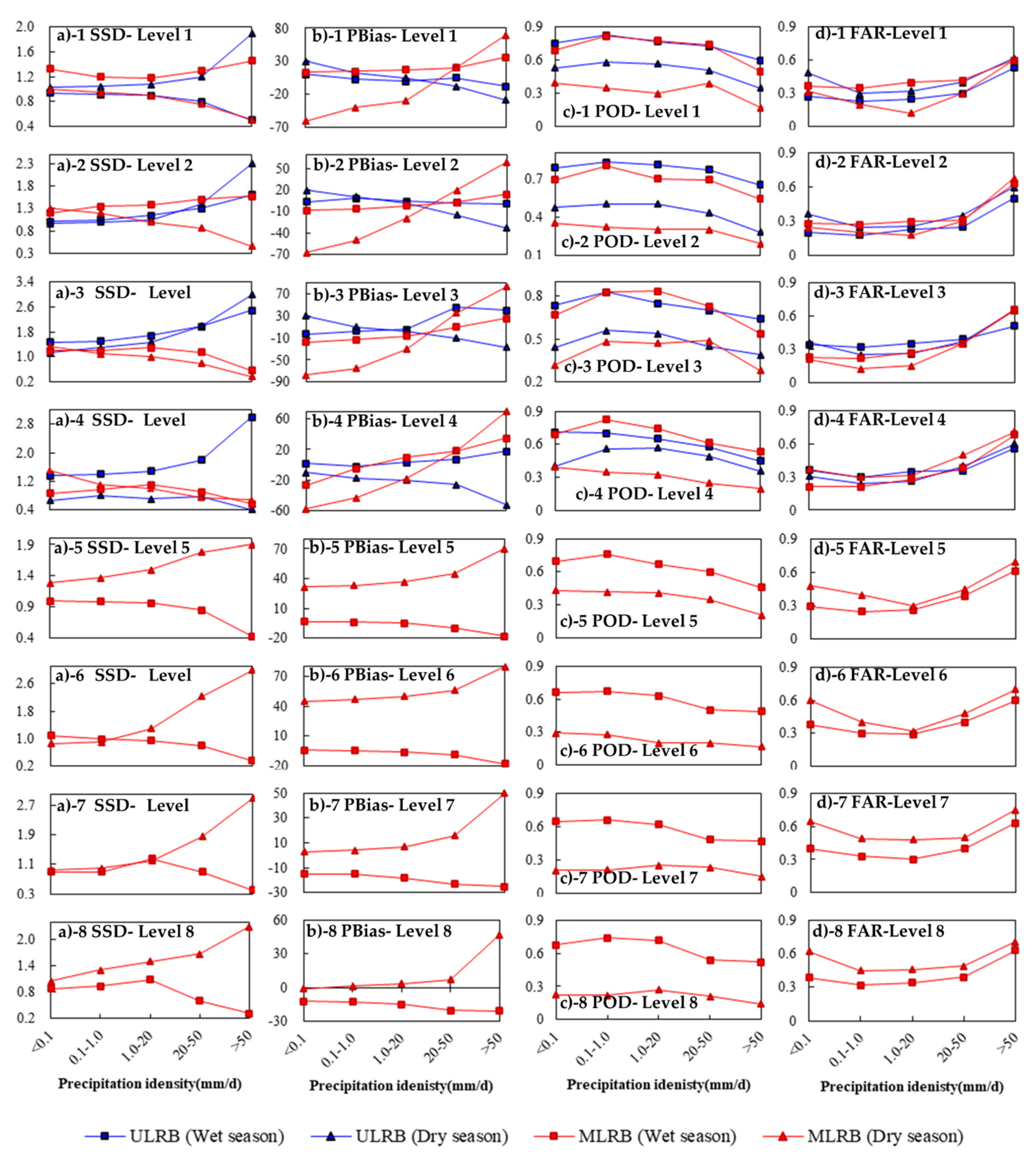 Atmosphere 12 00780 g0a3 Atmosphere 12 00780 g0a3