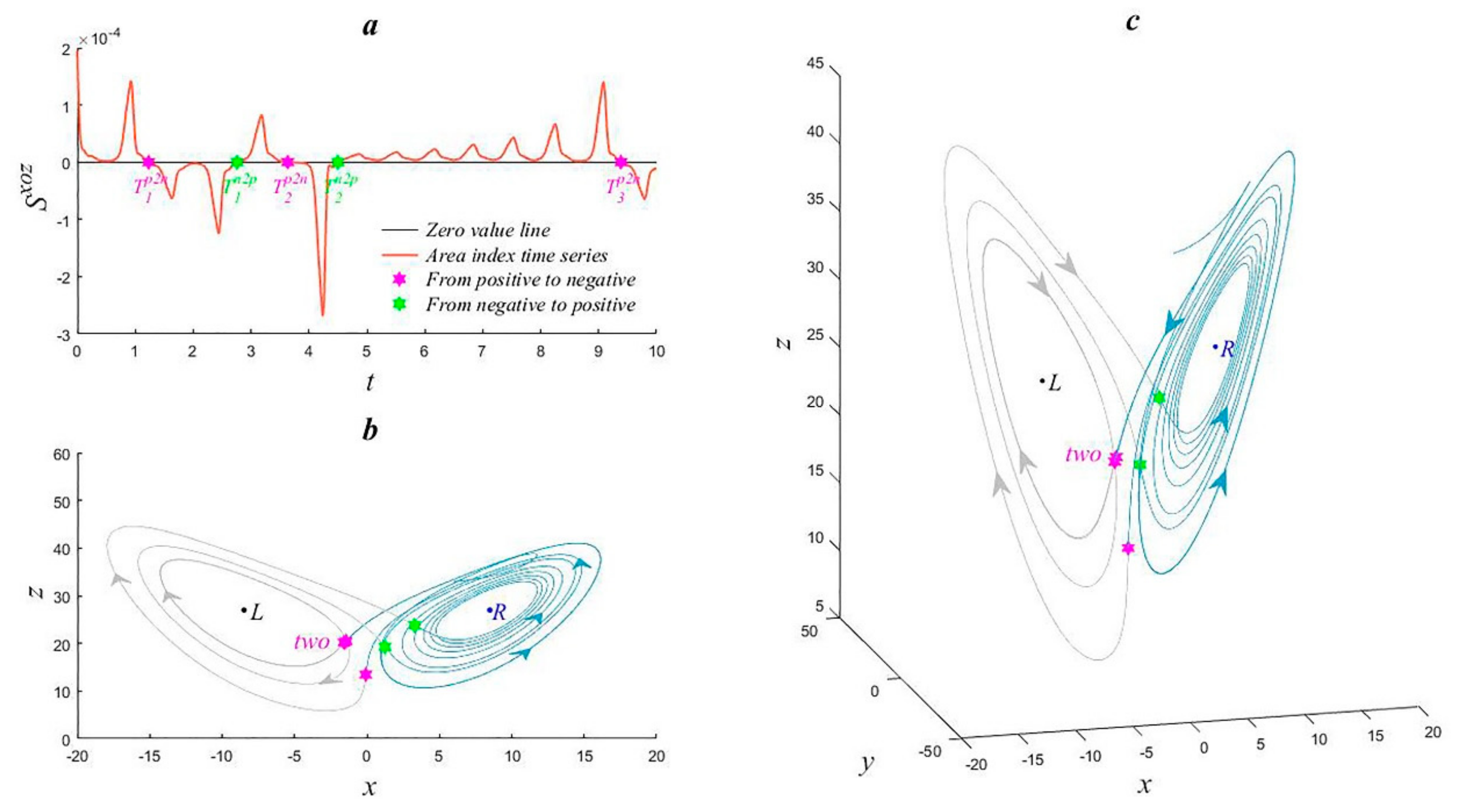 Atmosphere 12 00781 g003