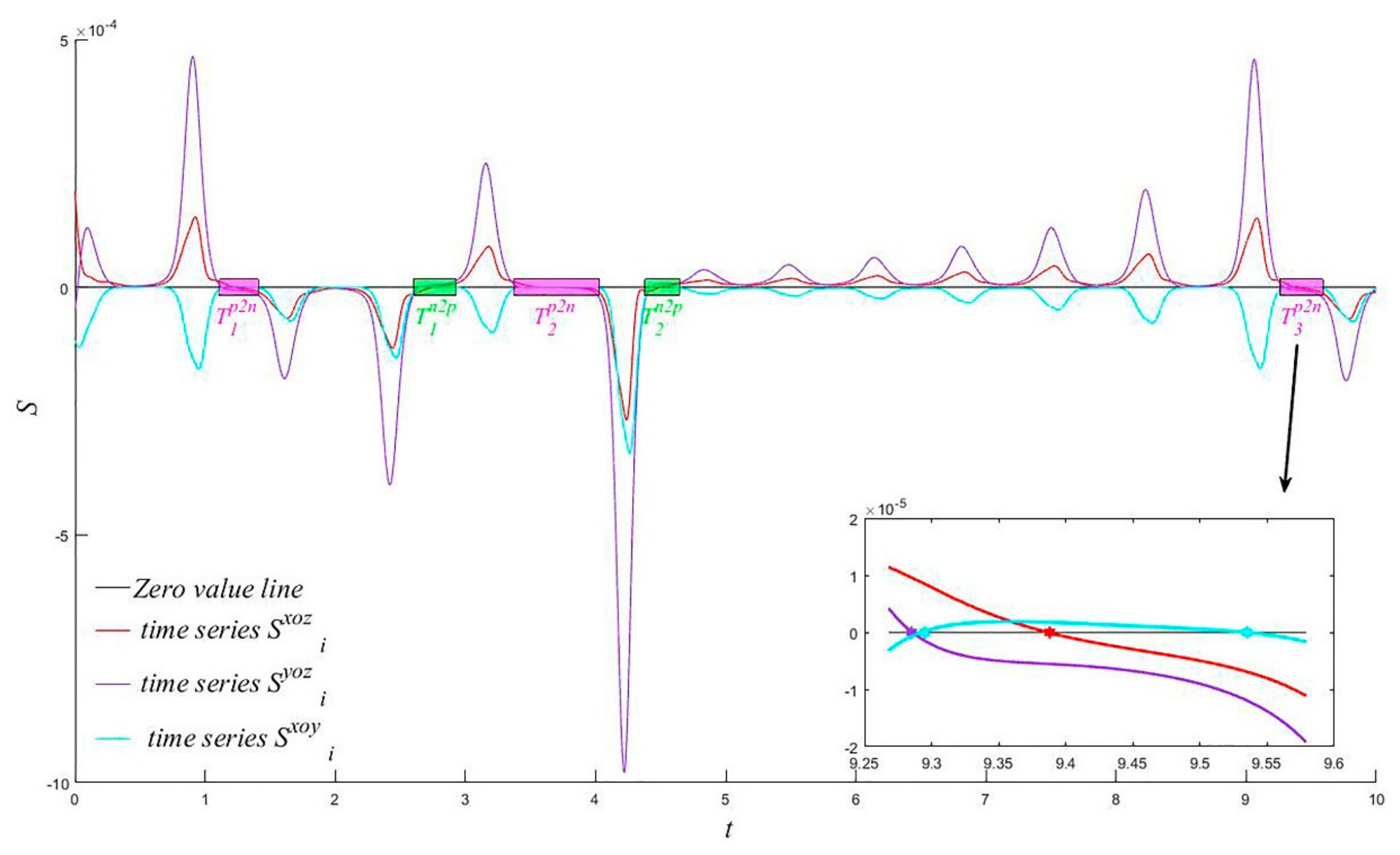 Atmosphere 12 00781 g004