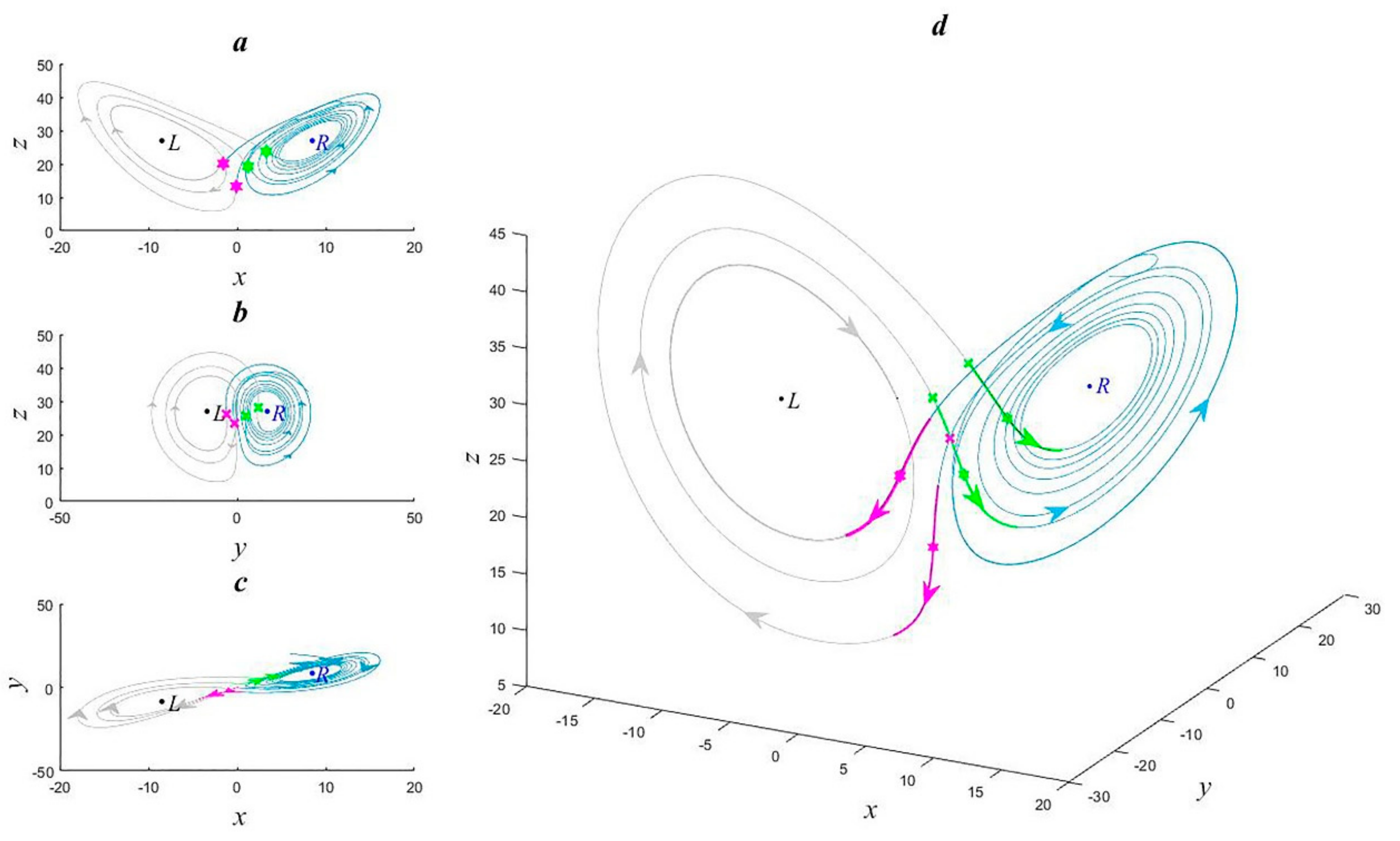 Atmosphere 12 00781 g005