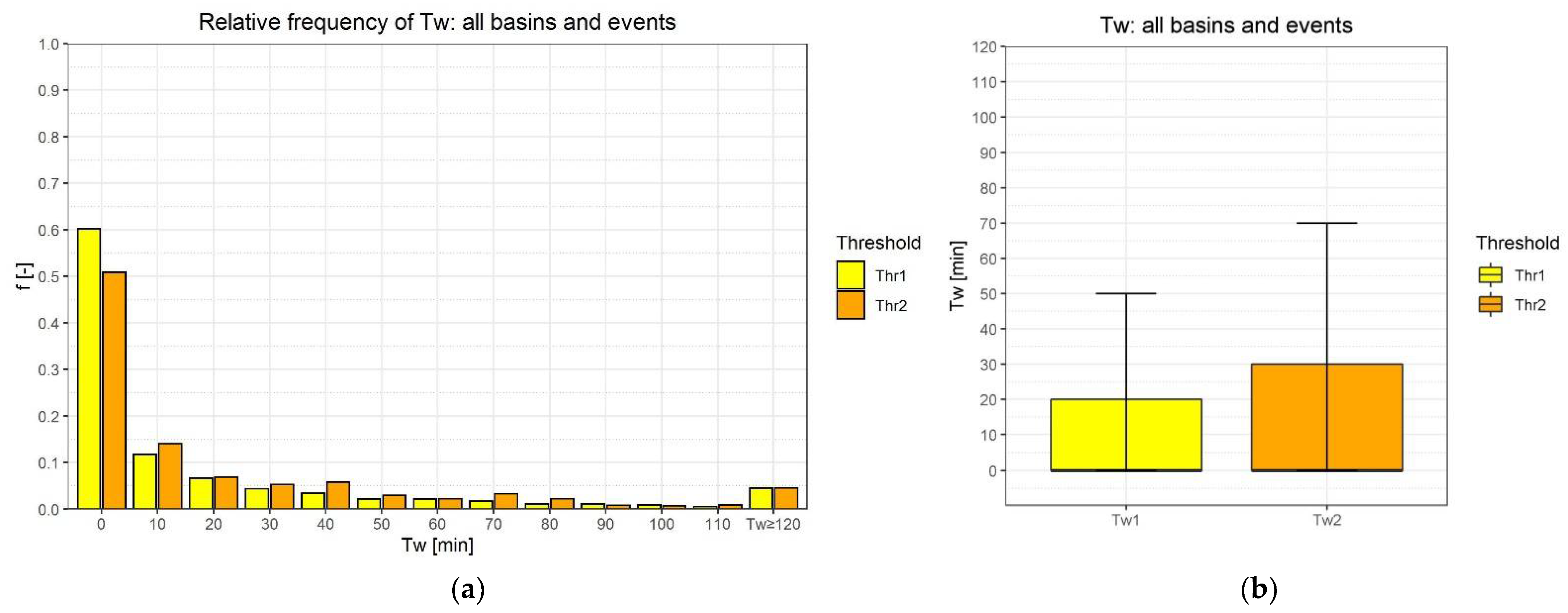 Atmosphere 12 00783 g005