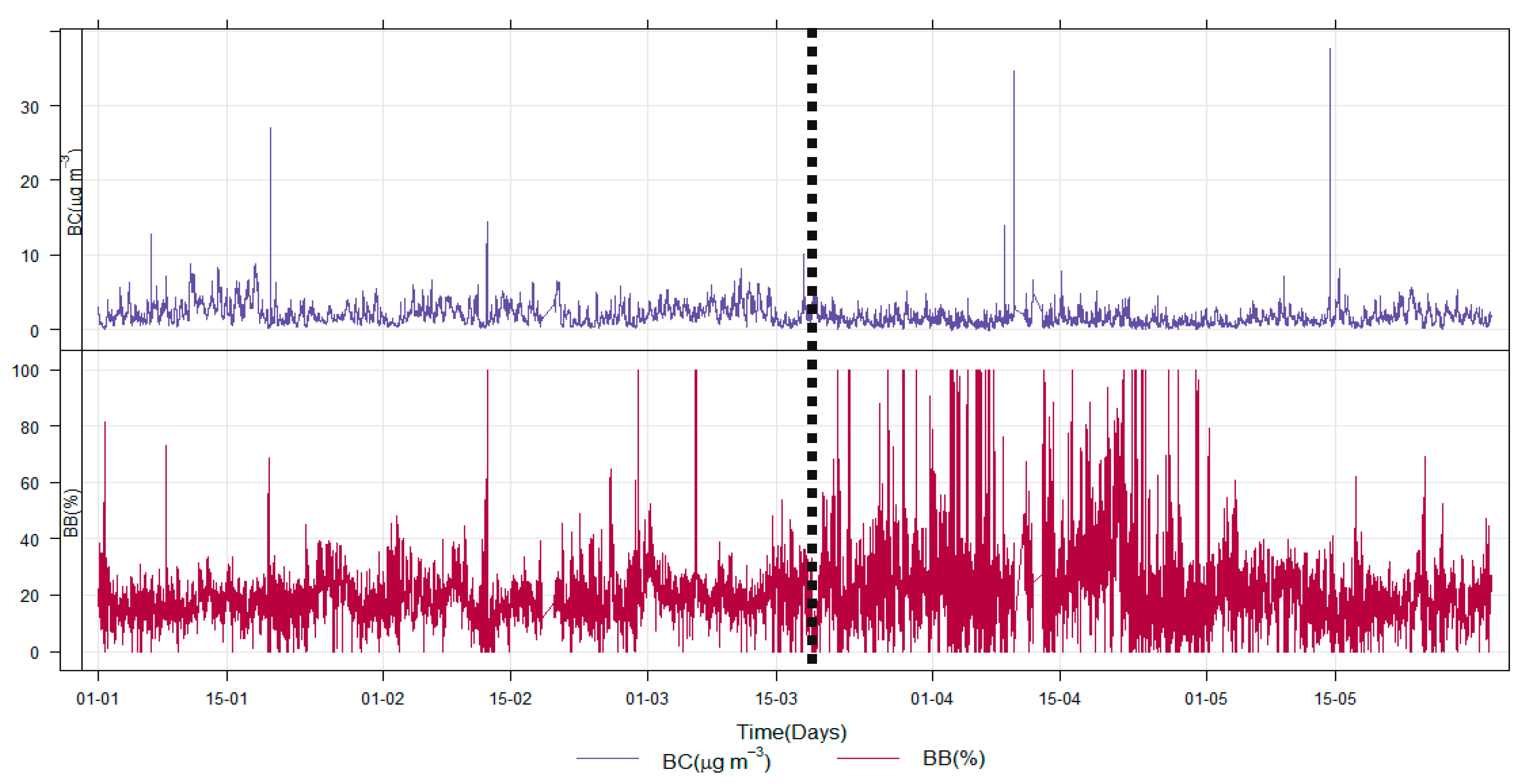 Atmosphere 12 00784 g002